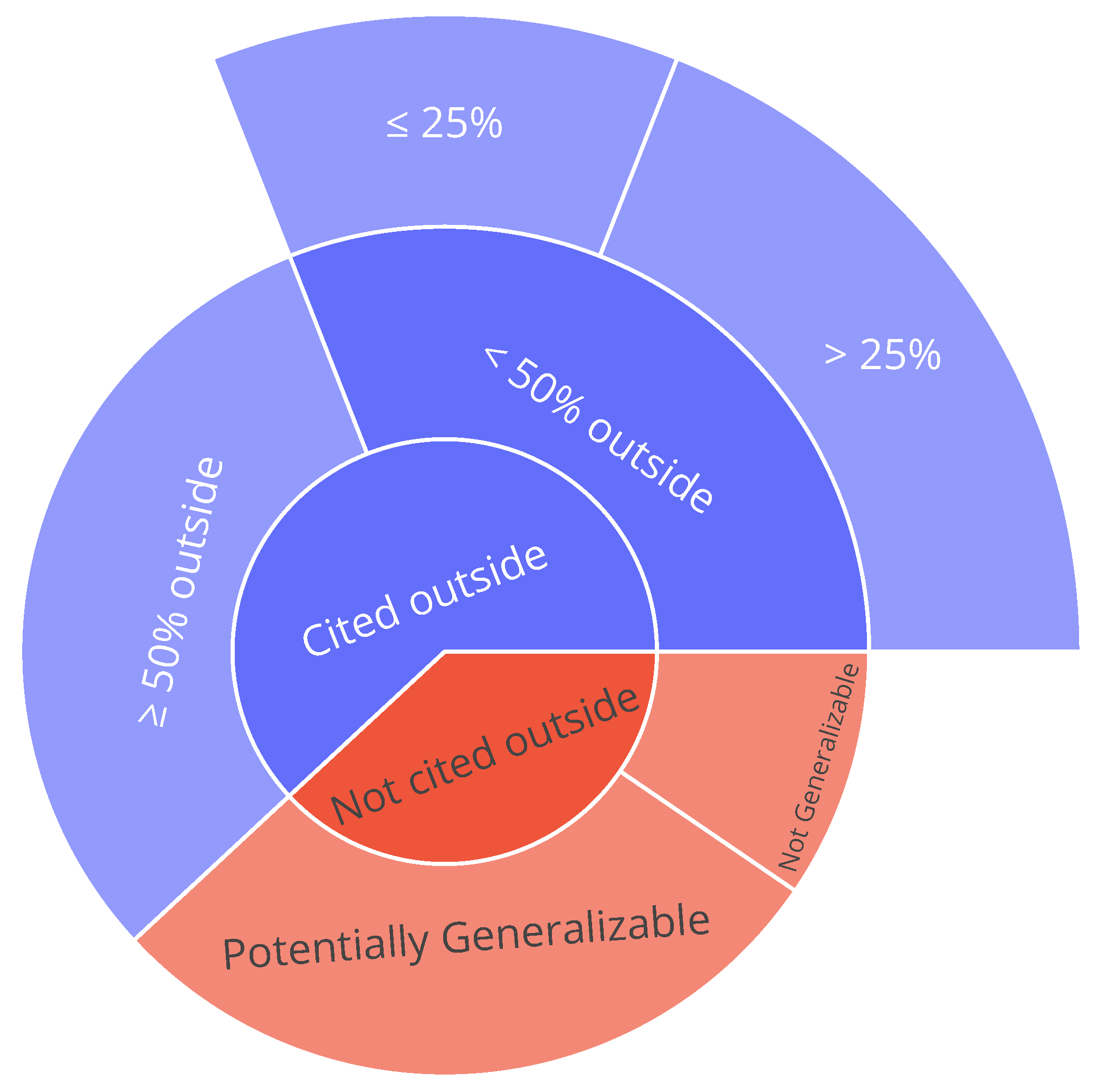 Preprints 192973 g003