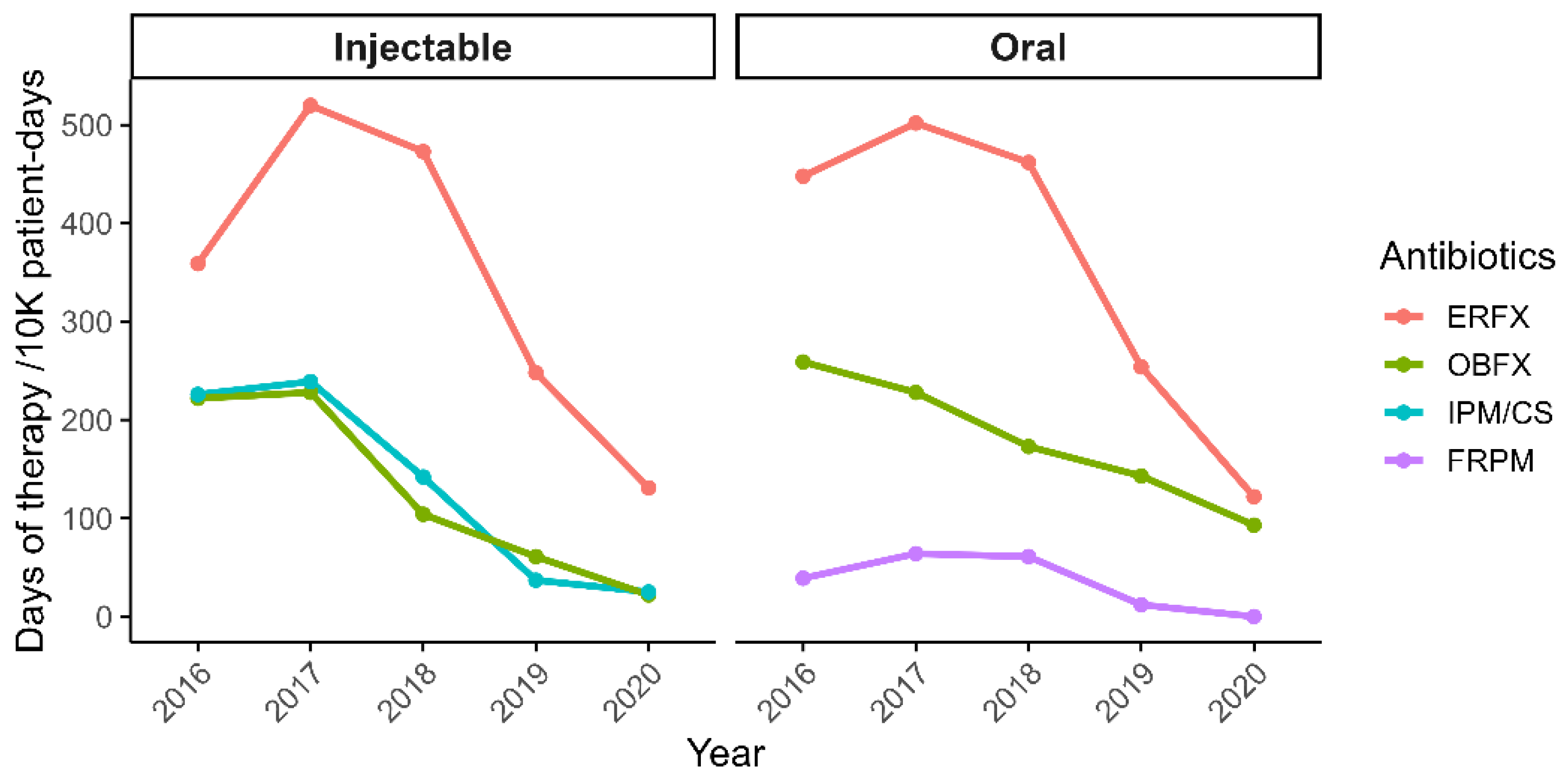 Preprints 165718 g002