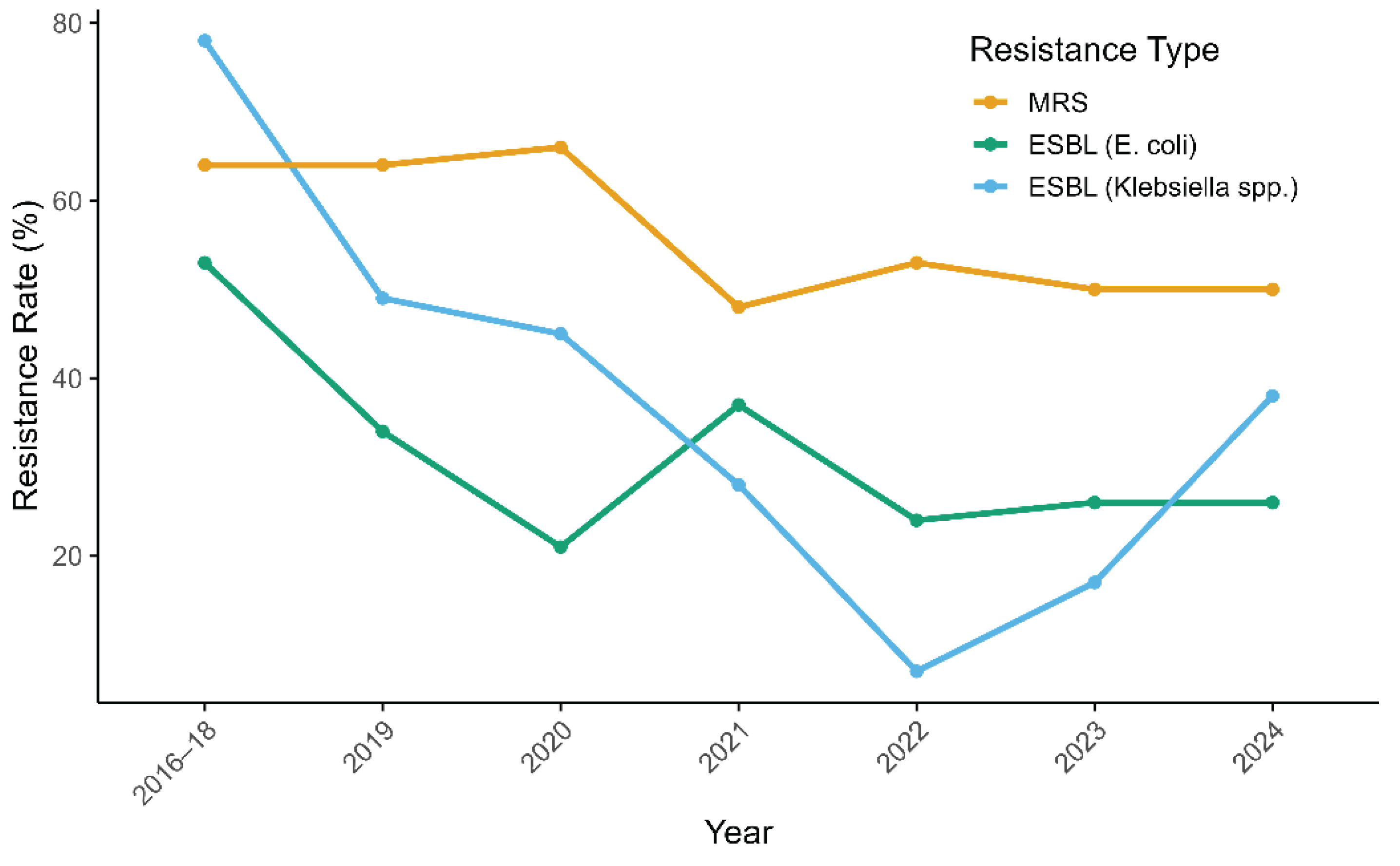 Preprints 165718 g003