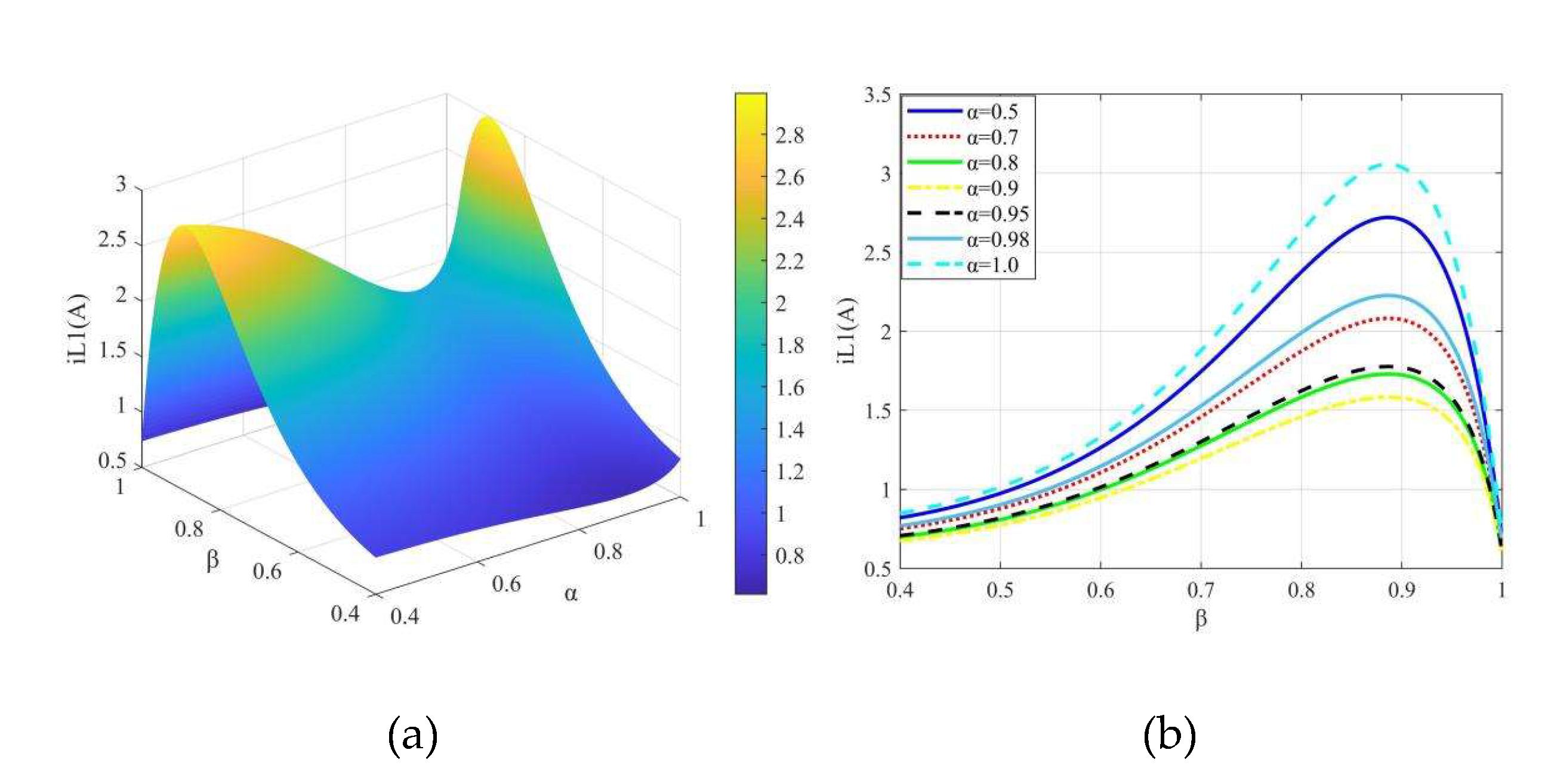 Preprints 217040 g003