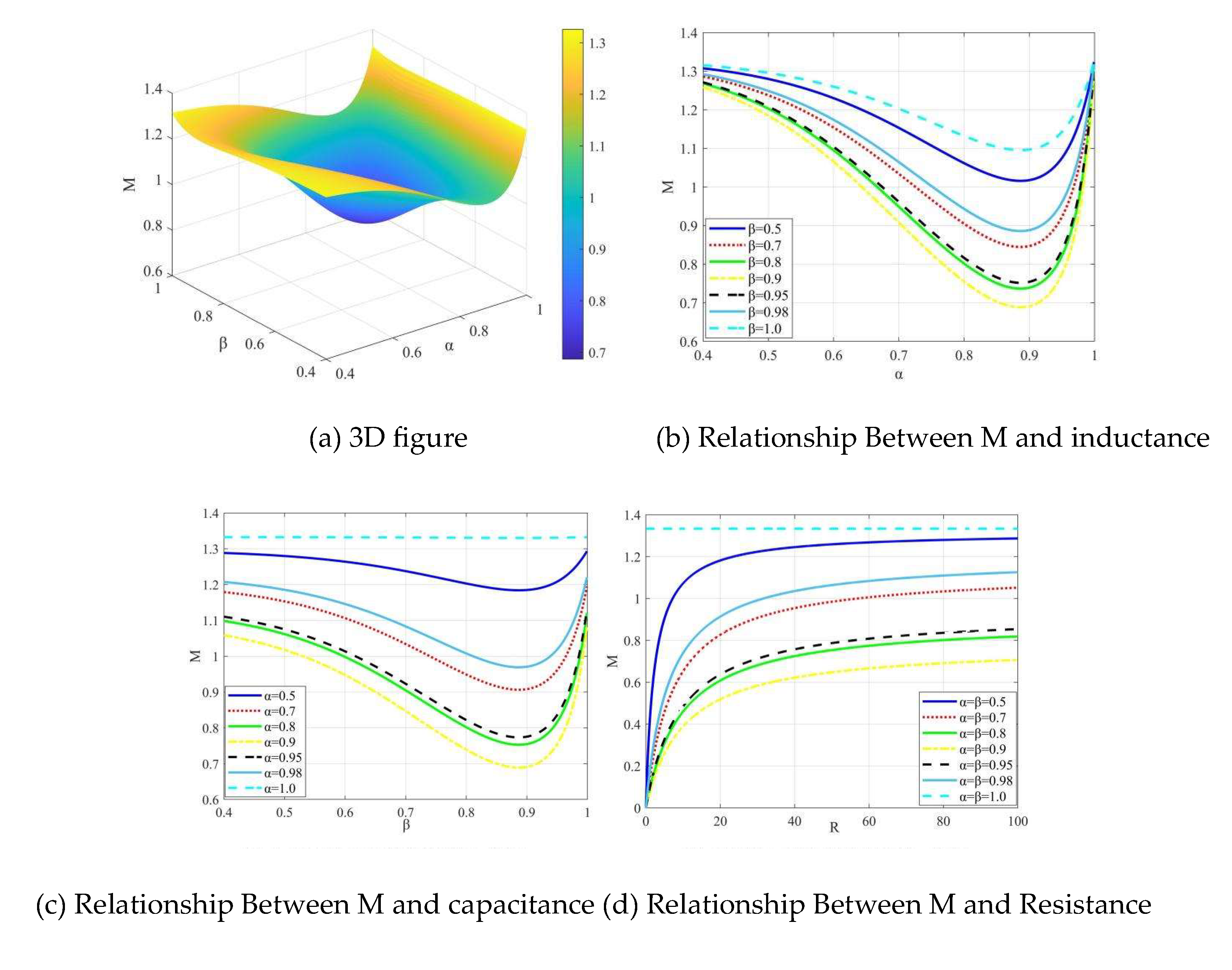 Preprints 217040 g004
