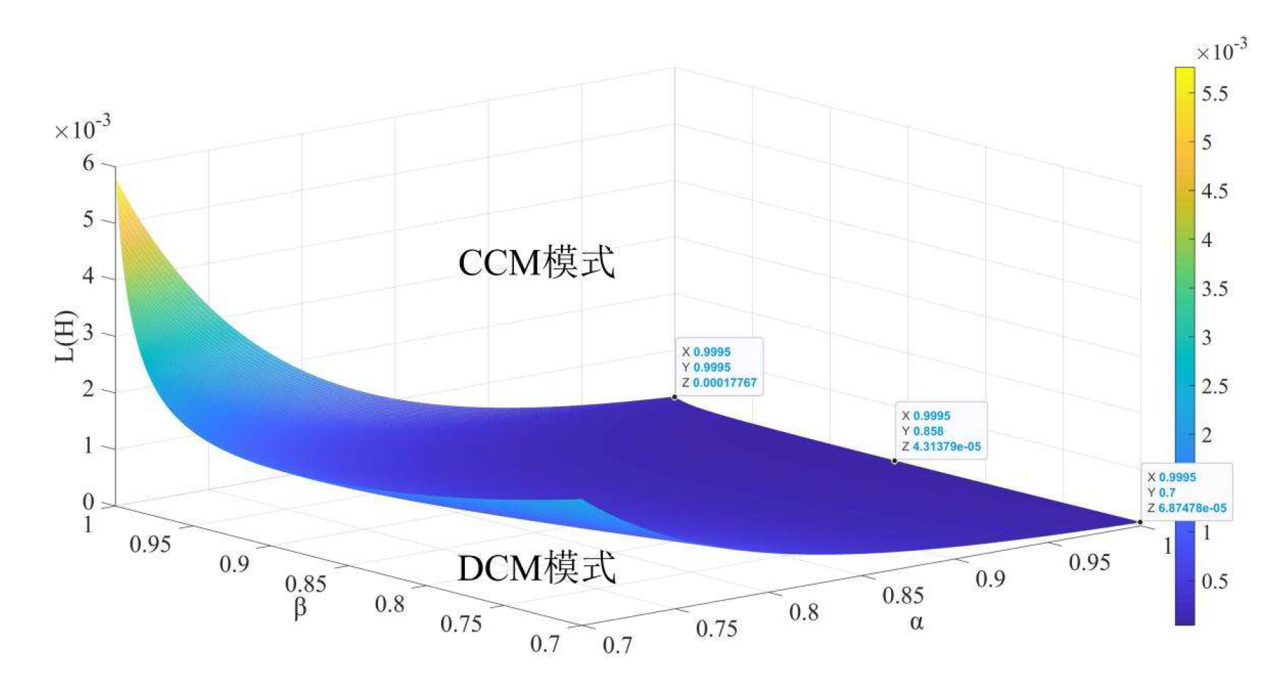 Preprints 217040 g005