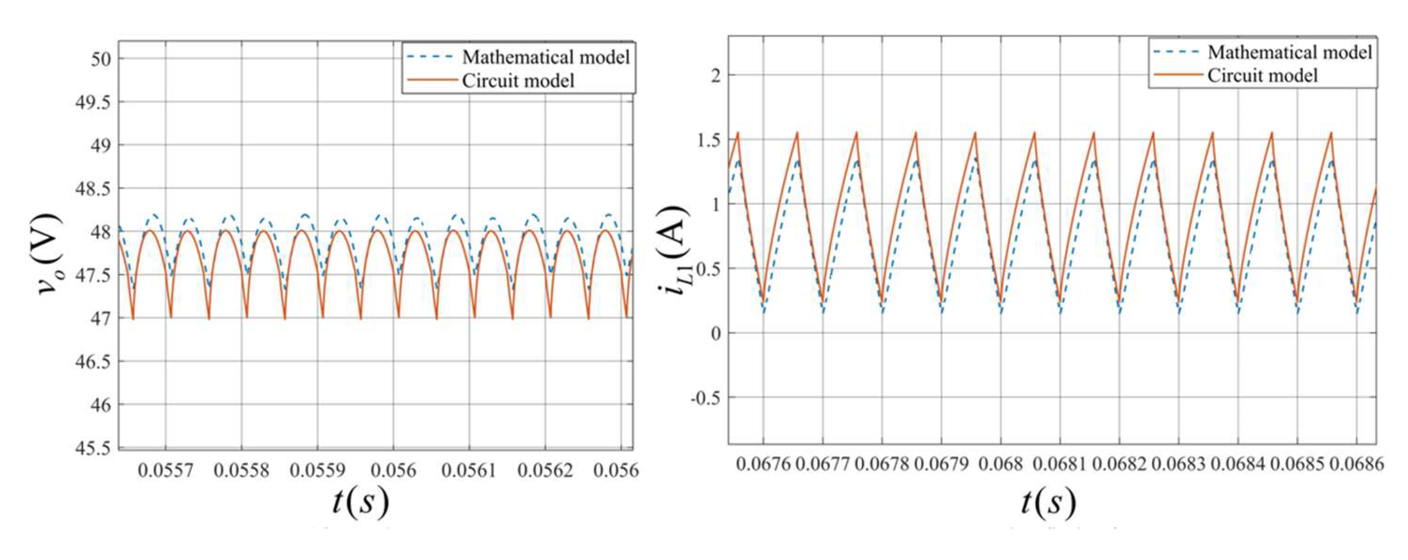 Preprints 217040 g009