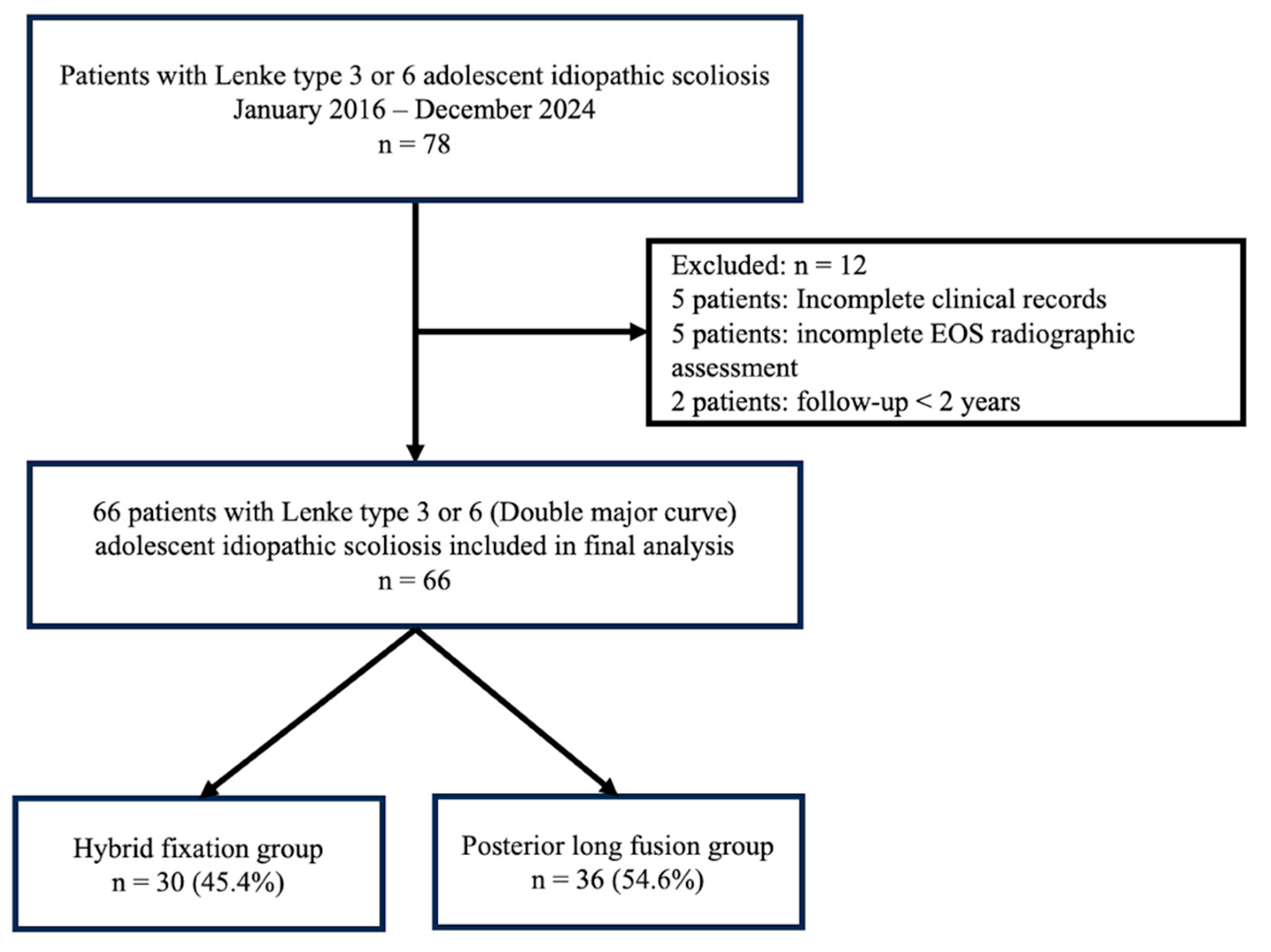 Preprints 224046 g001