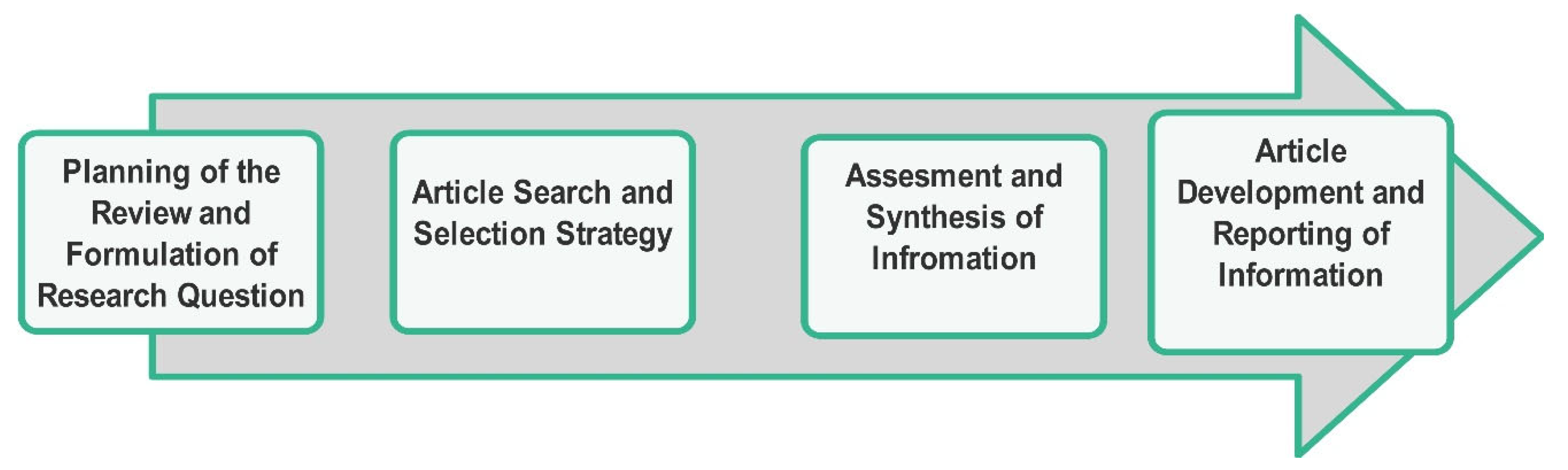 Preprints 182536 g001