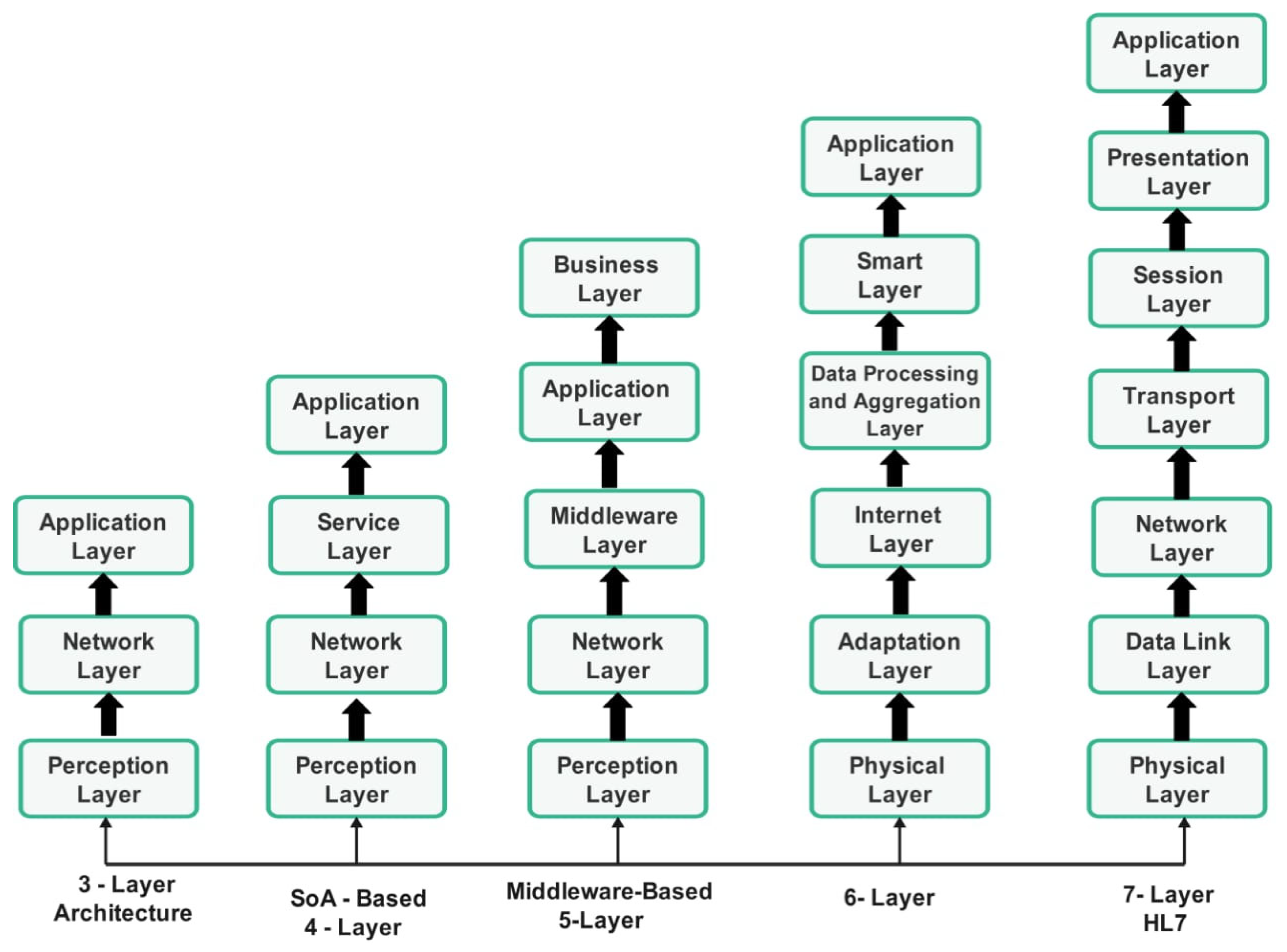 Preprints 182536 g003