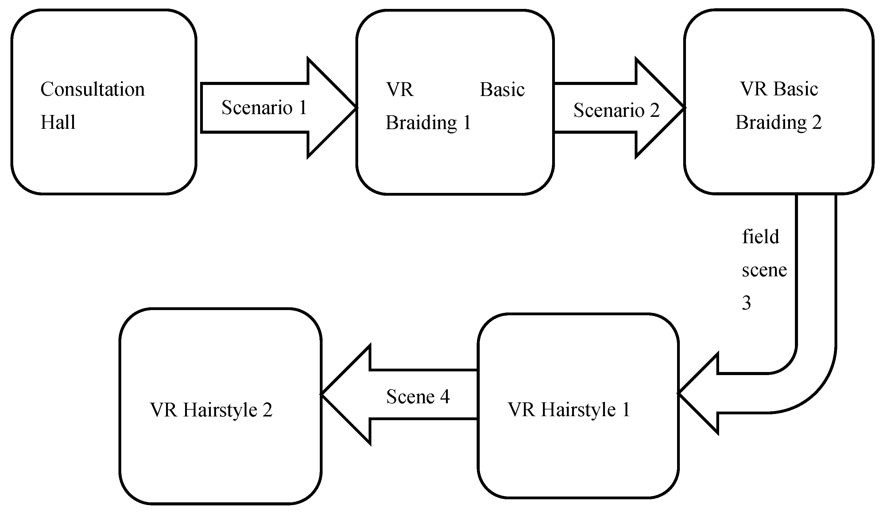Preprints 150400 g003