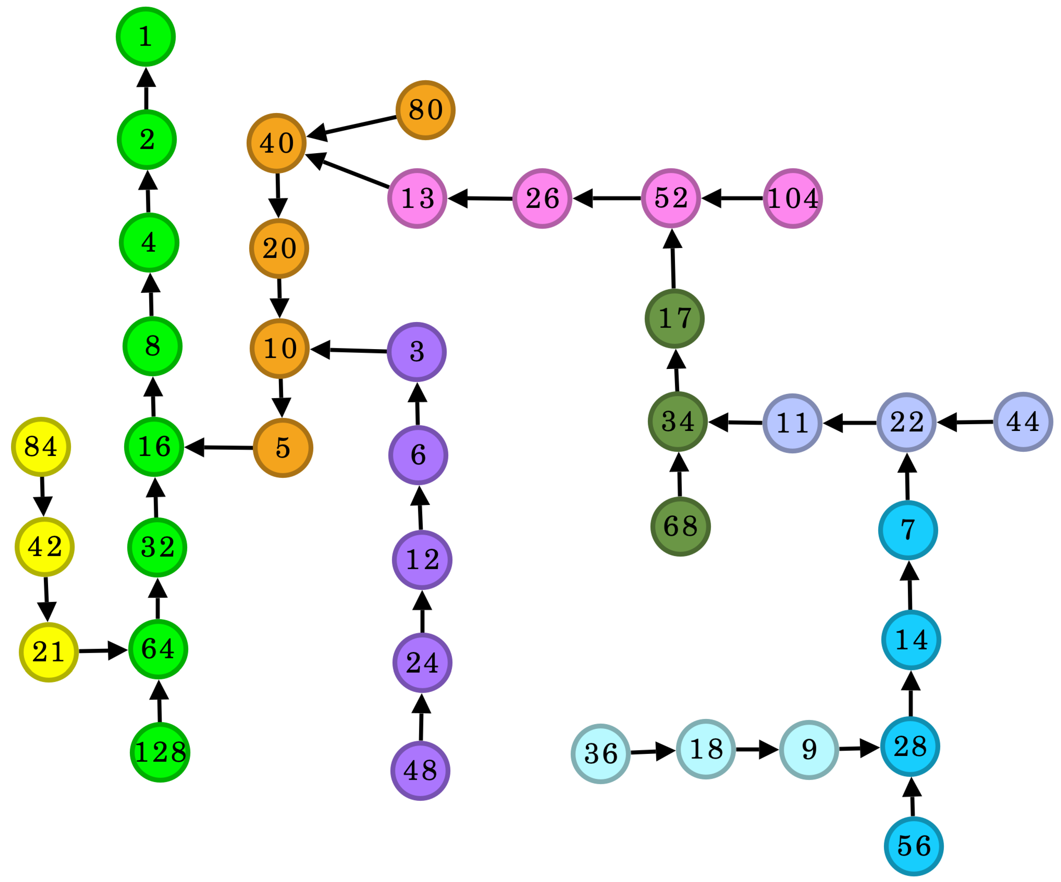 Preprints 152289 g001