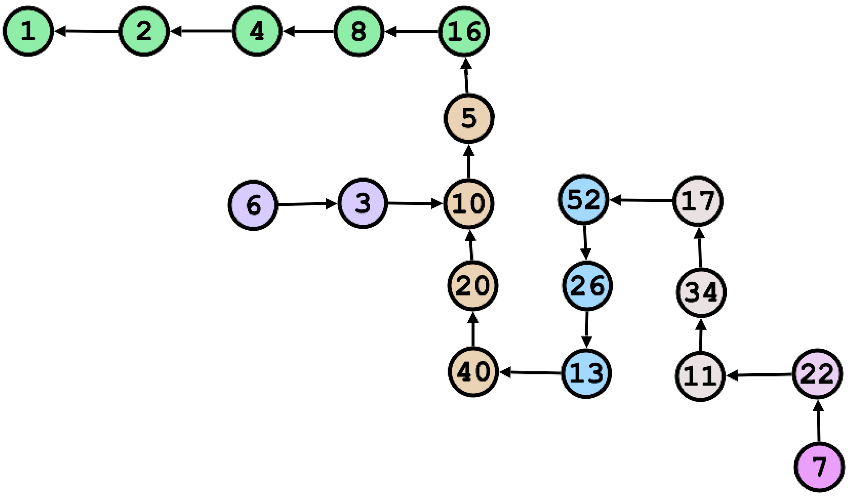 Preprints 152289 g002