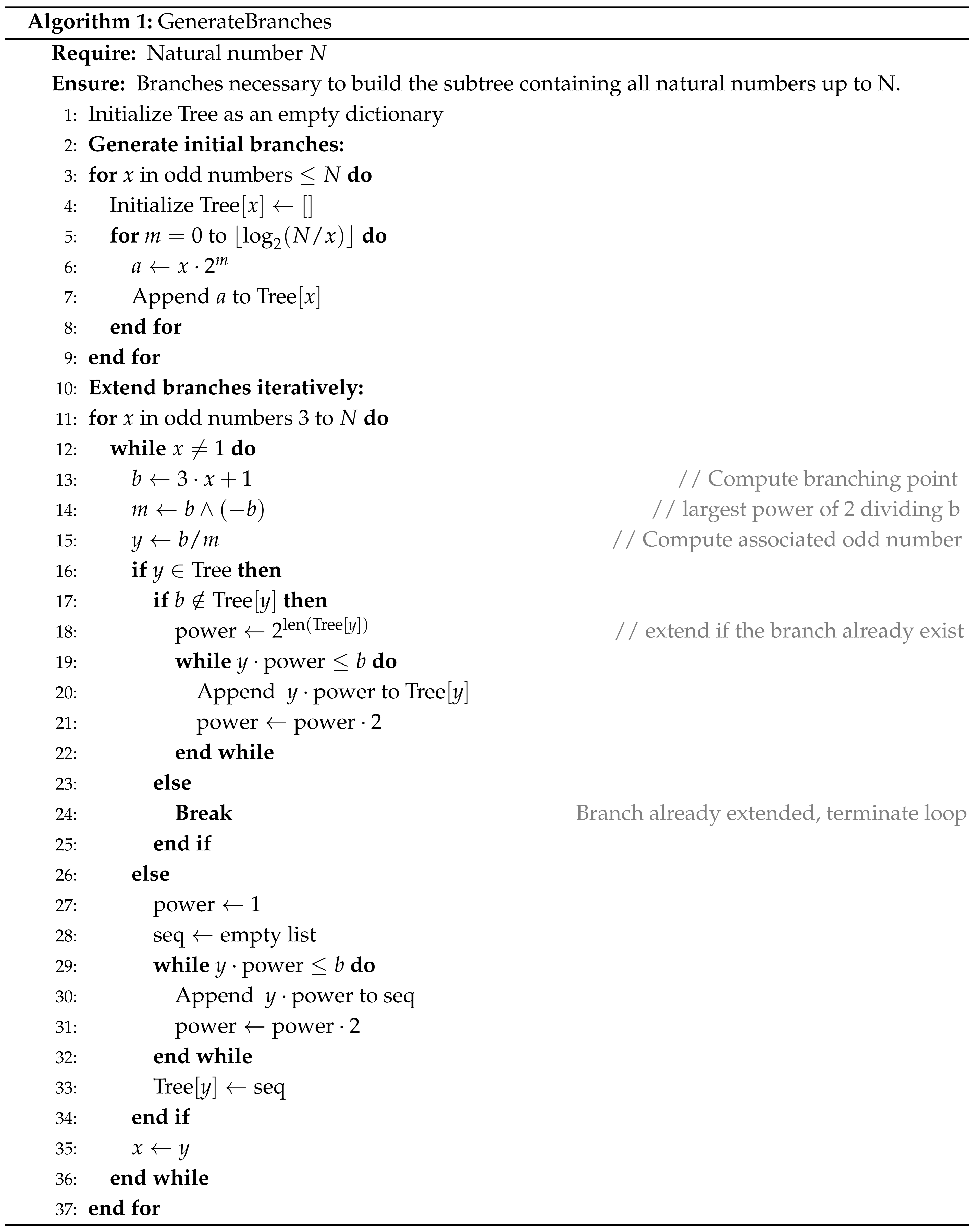 Preprints 152289 i001