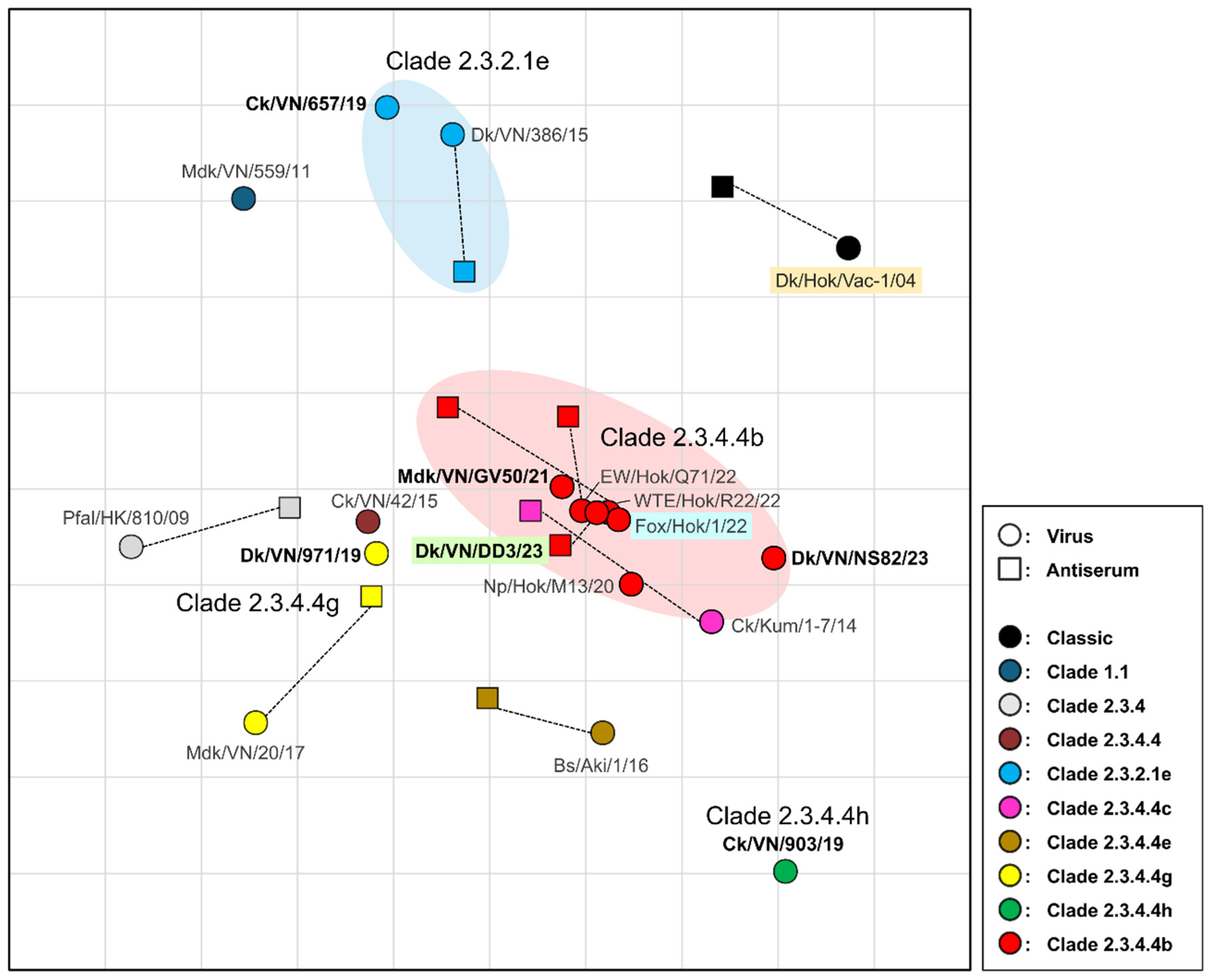 Preprints 190188 g002