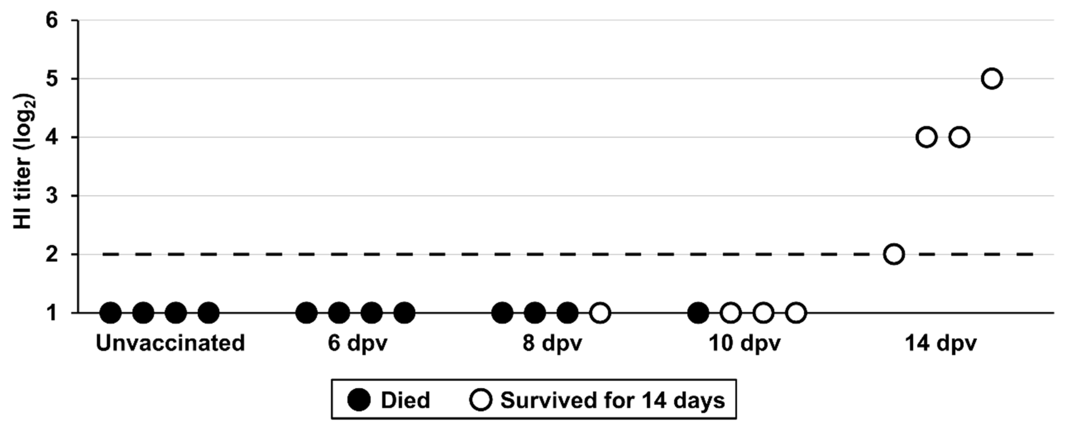 Preprints 190188 g004