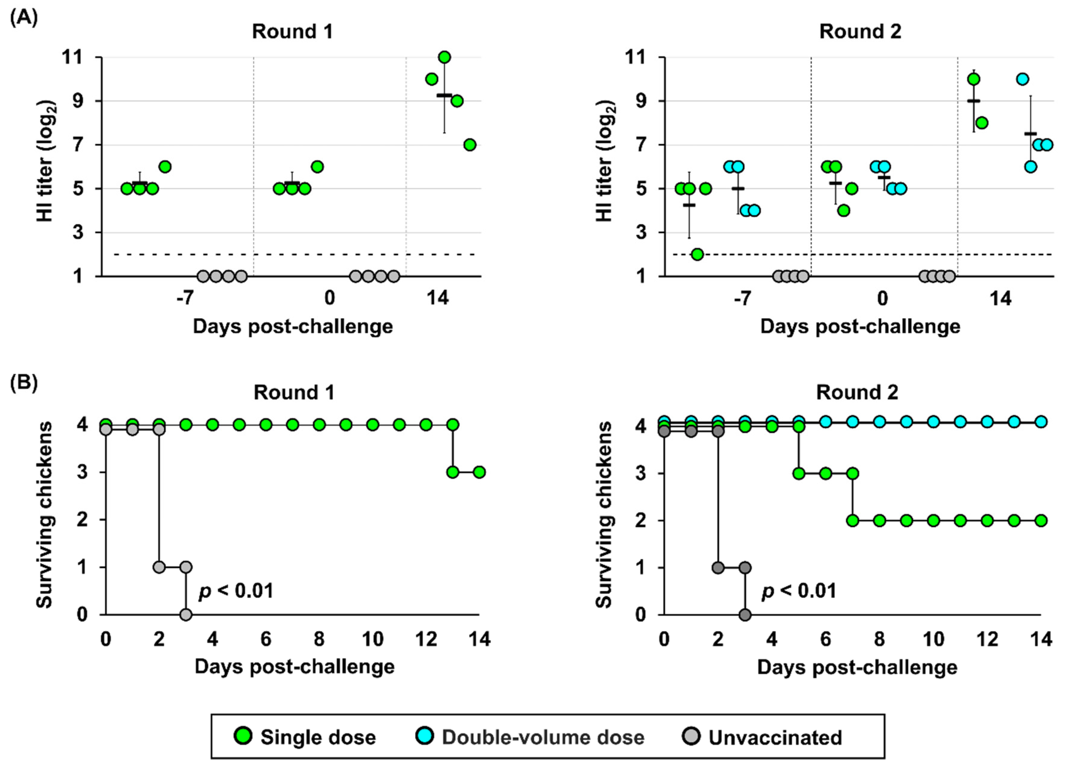 Preprints 190188 g005