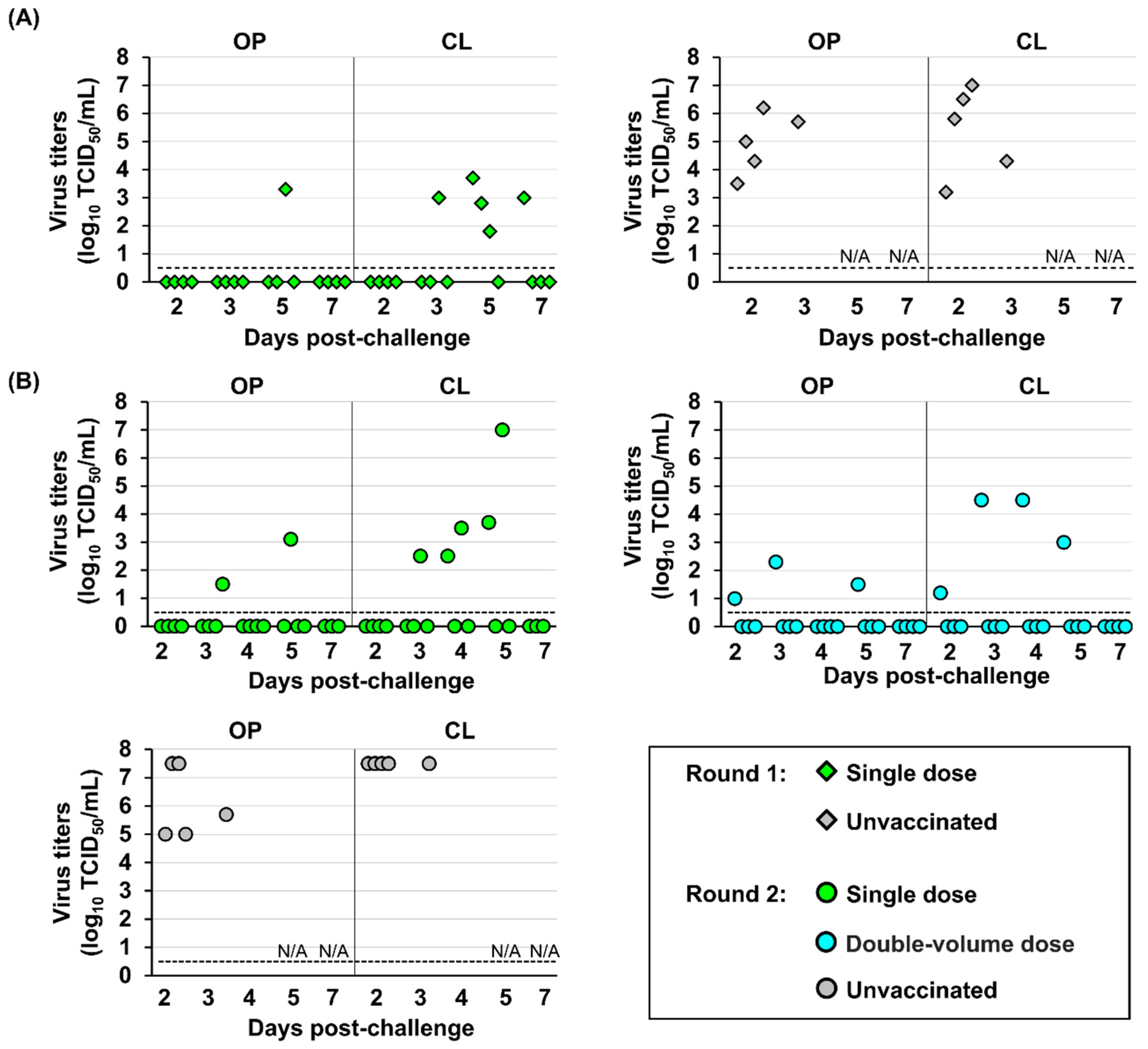 Preprints 190188 g006
