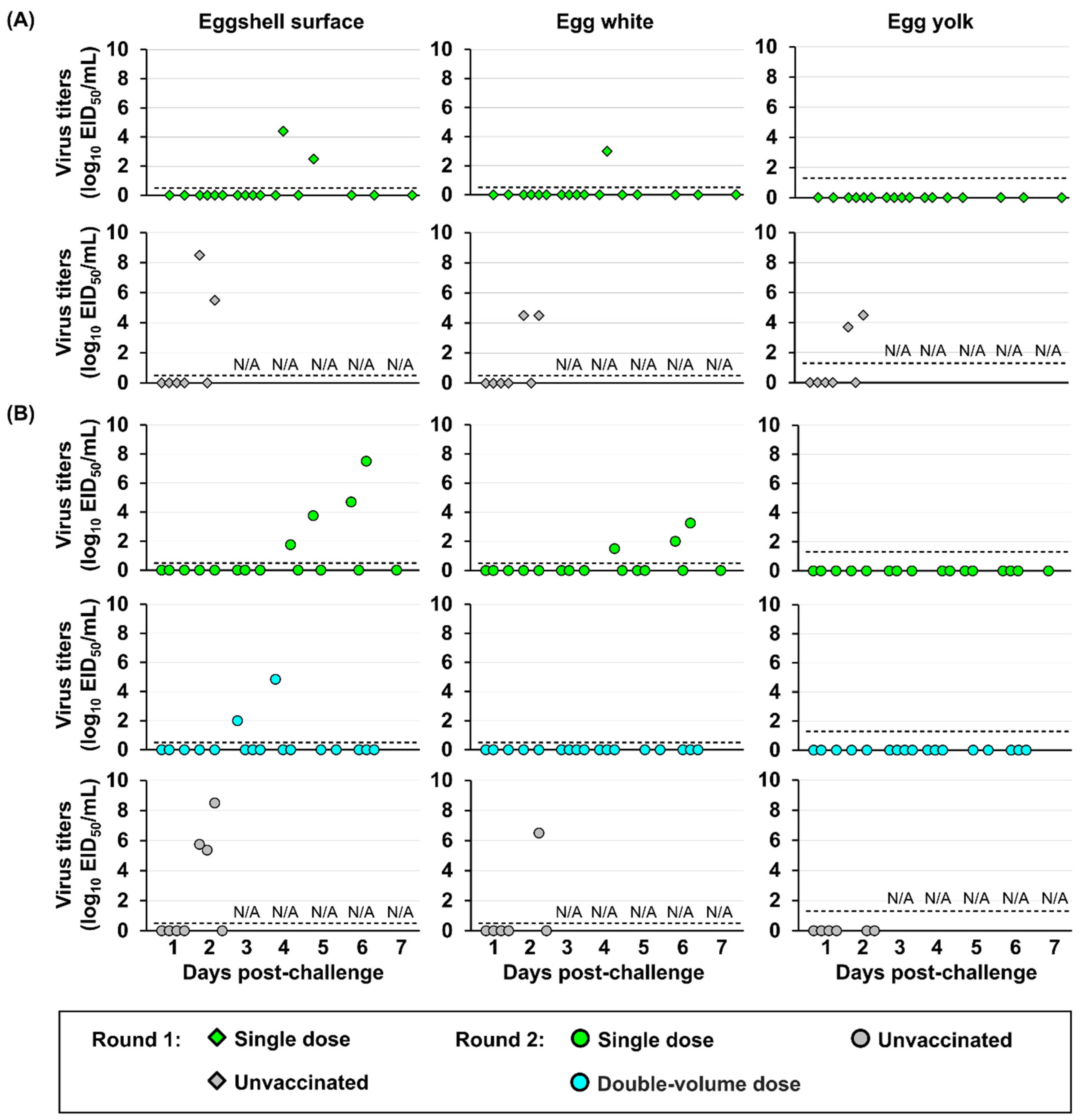 Preprints 190188 g007