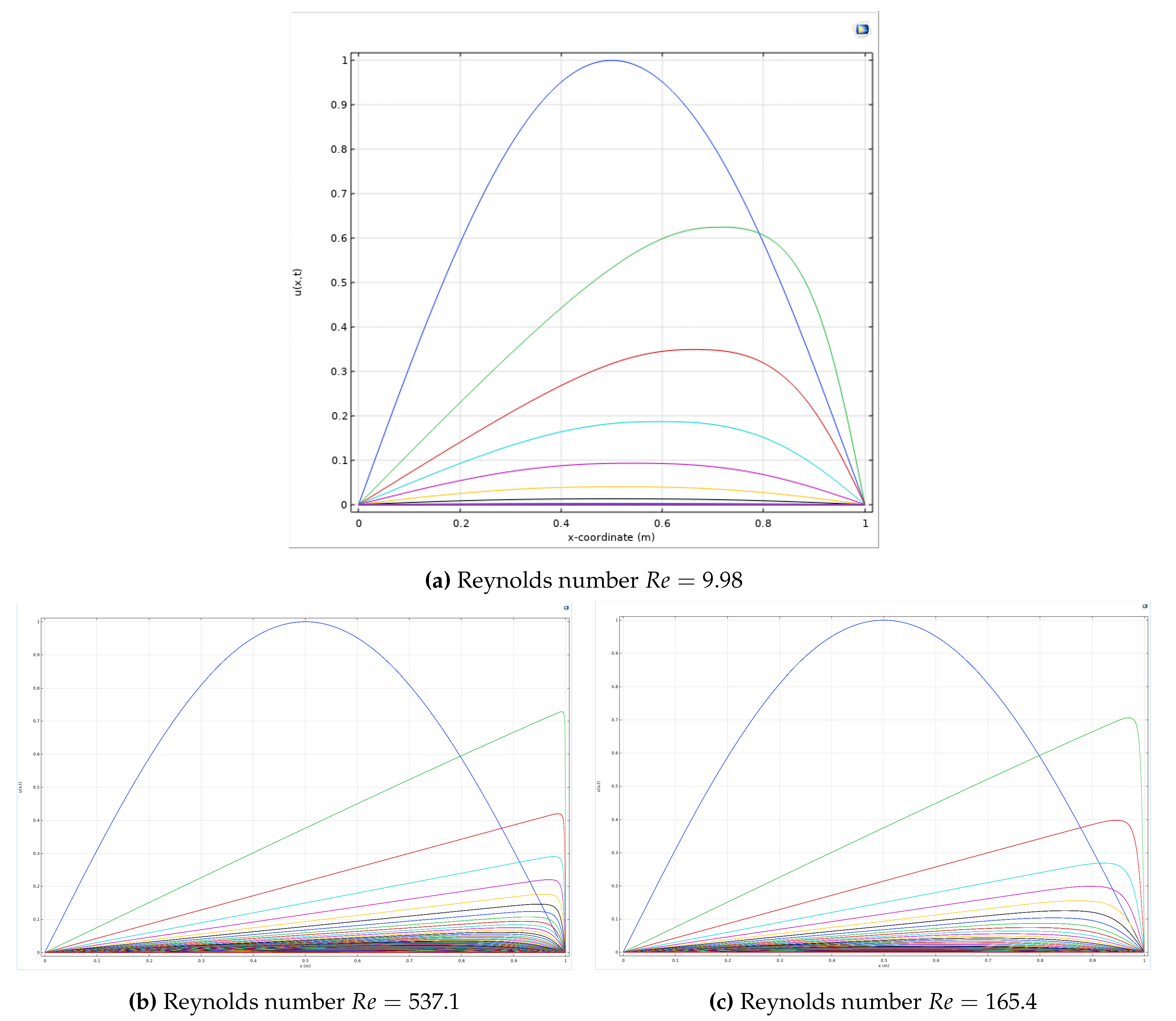 Preprints 148419 g001