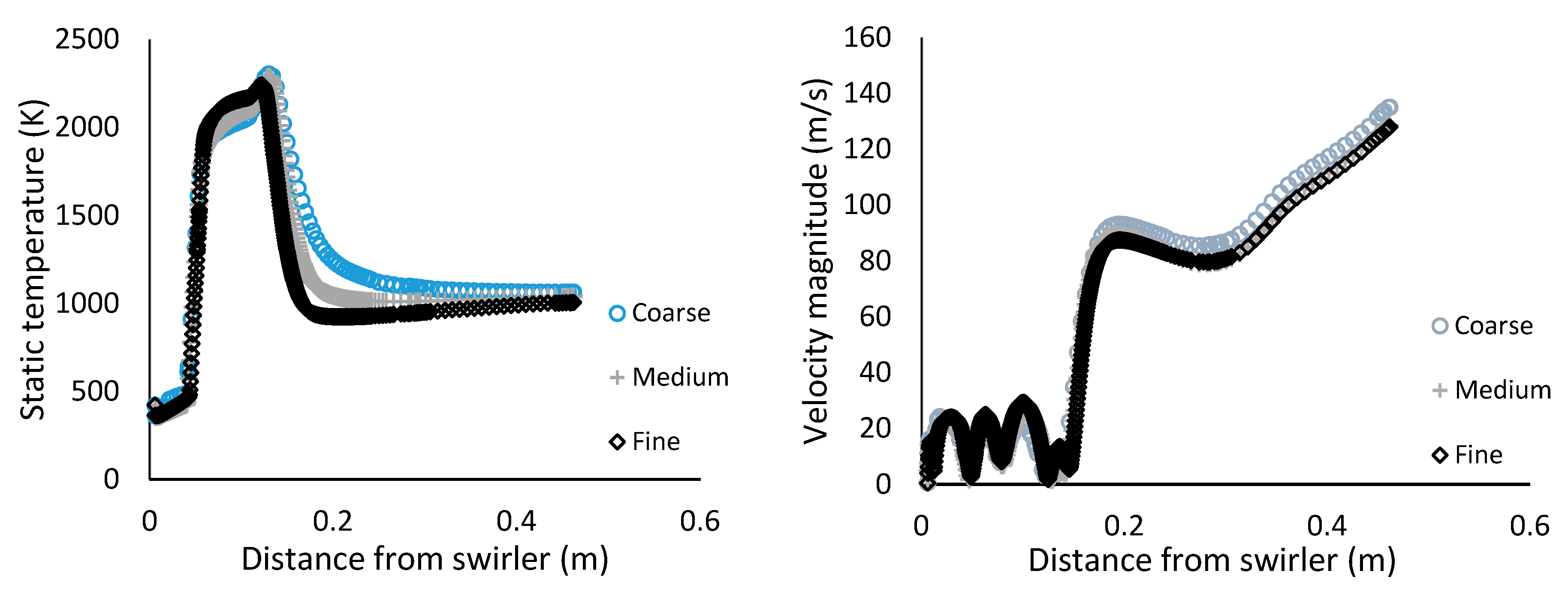 Preprints 174398 g006