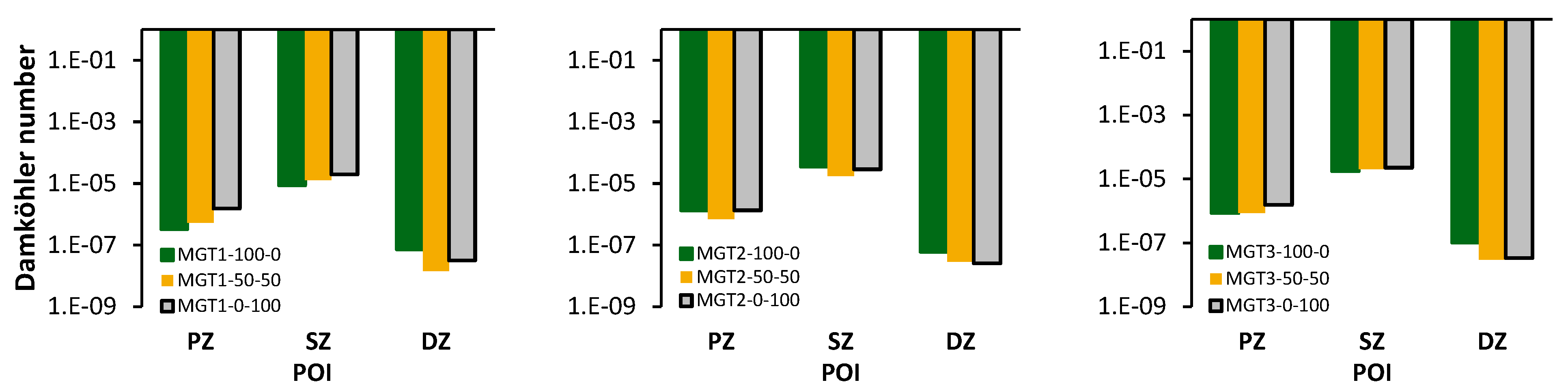 Preprints 174398 g009