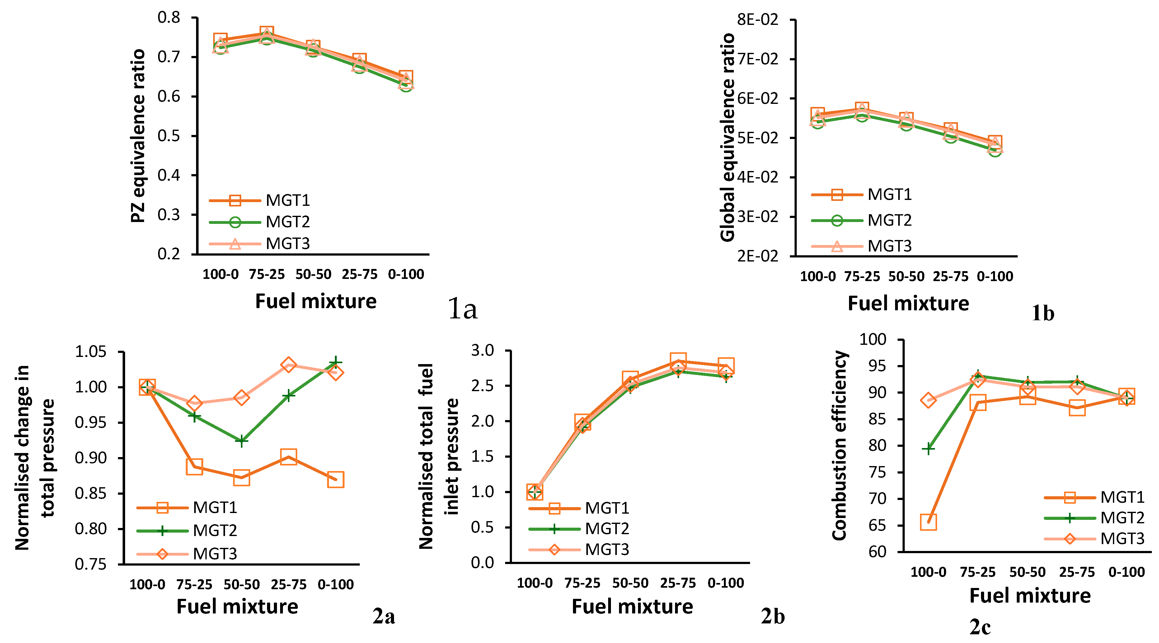 Preprints 174398 g010