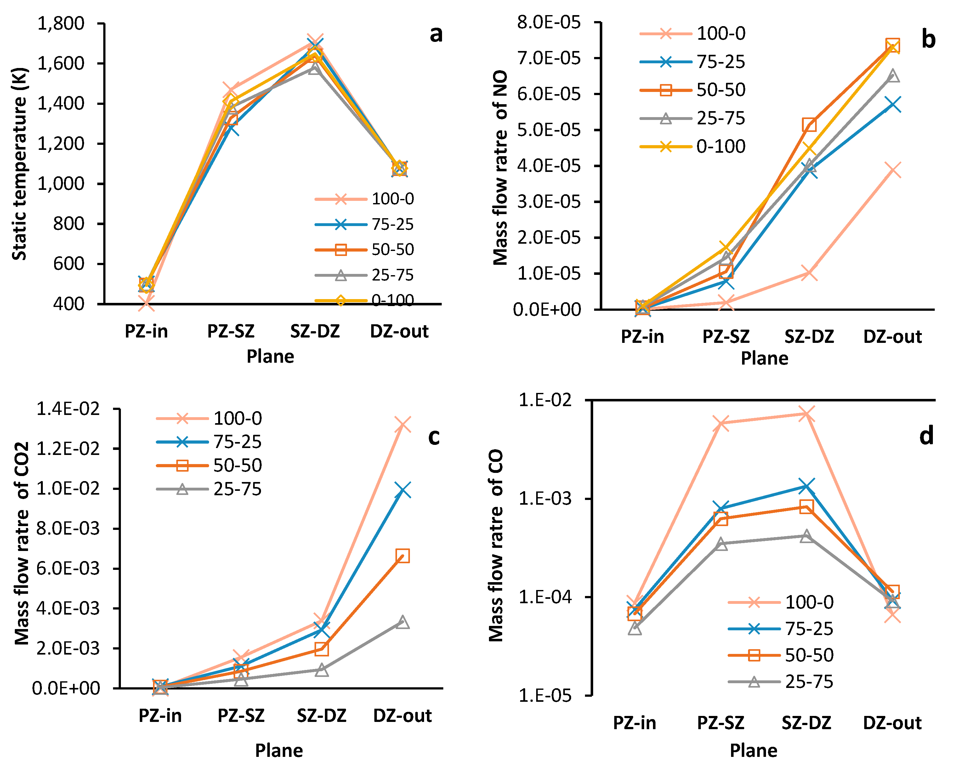 Preprints 174398 g011