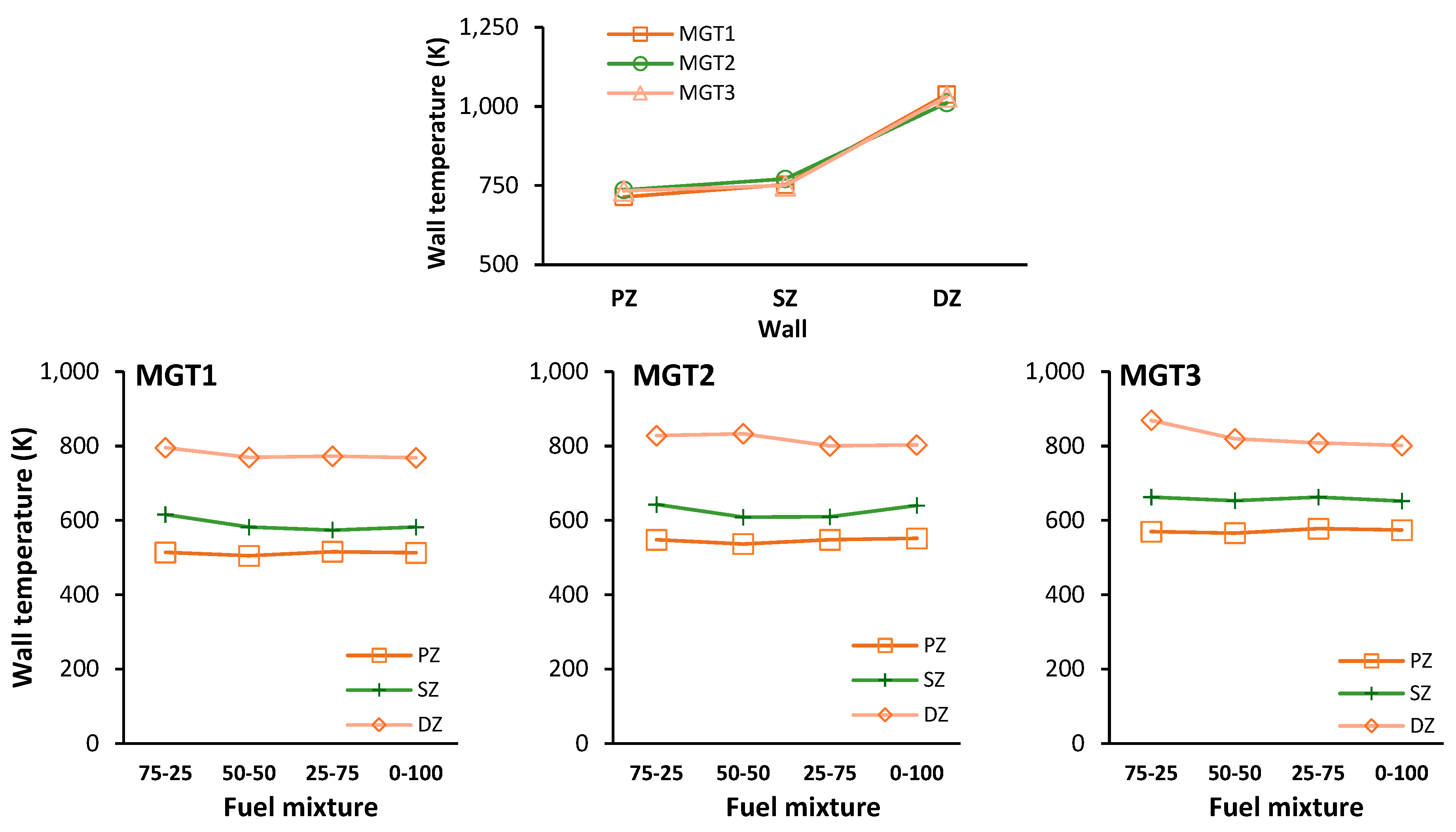 Preprints 174398 g012