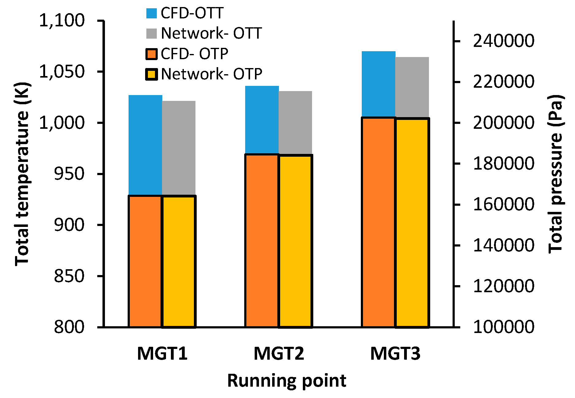 Preprints 174398 g014