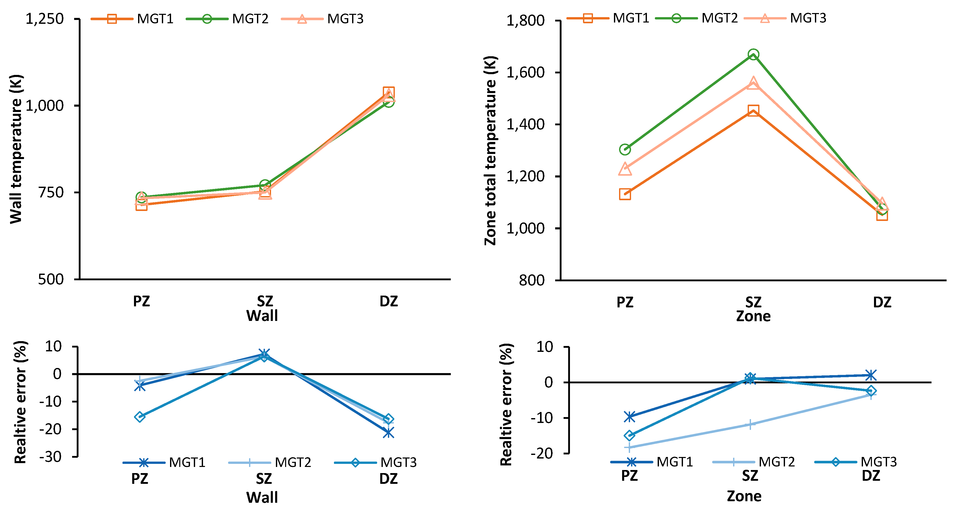 Preprints 174398 g016