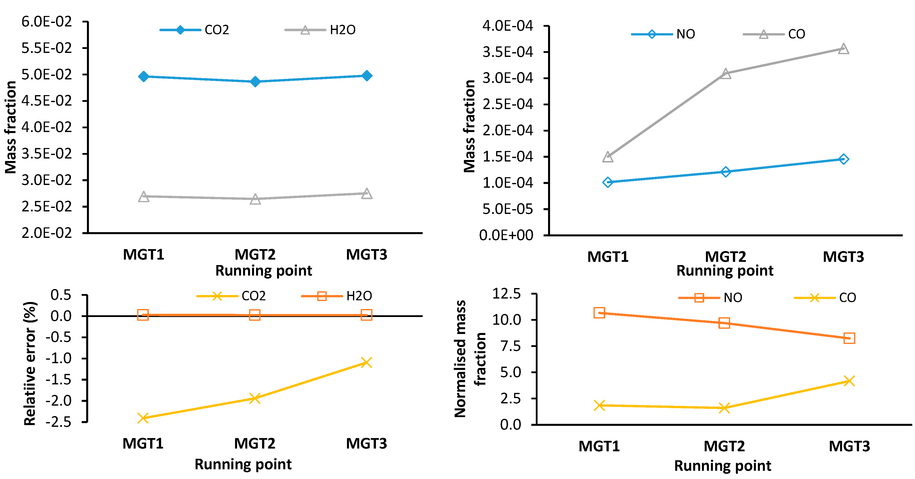 Preprints 174398 g017