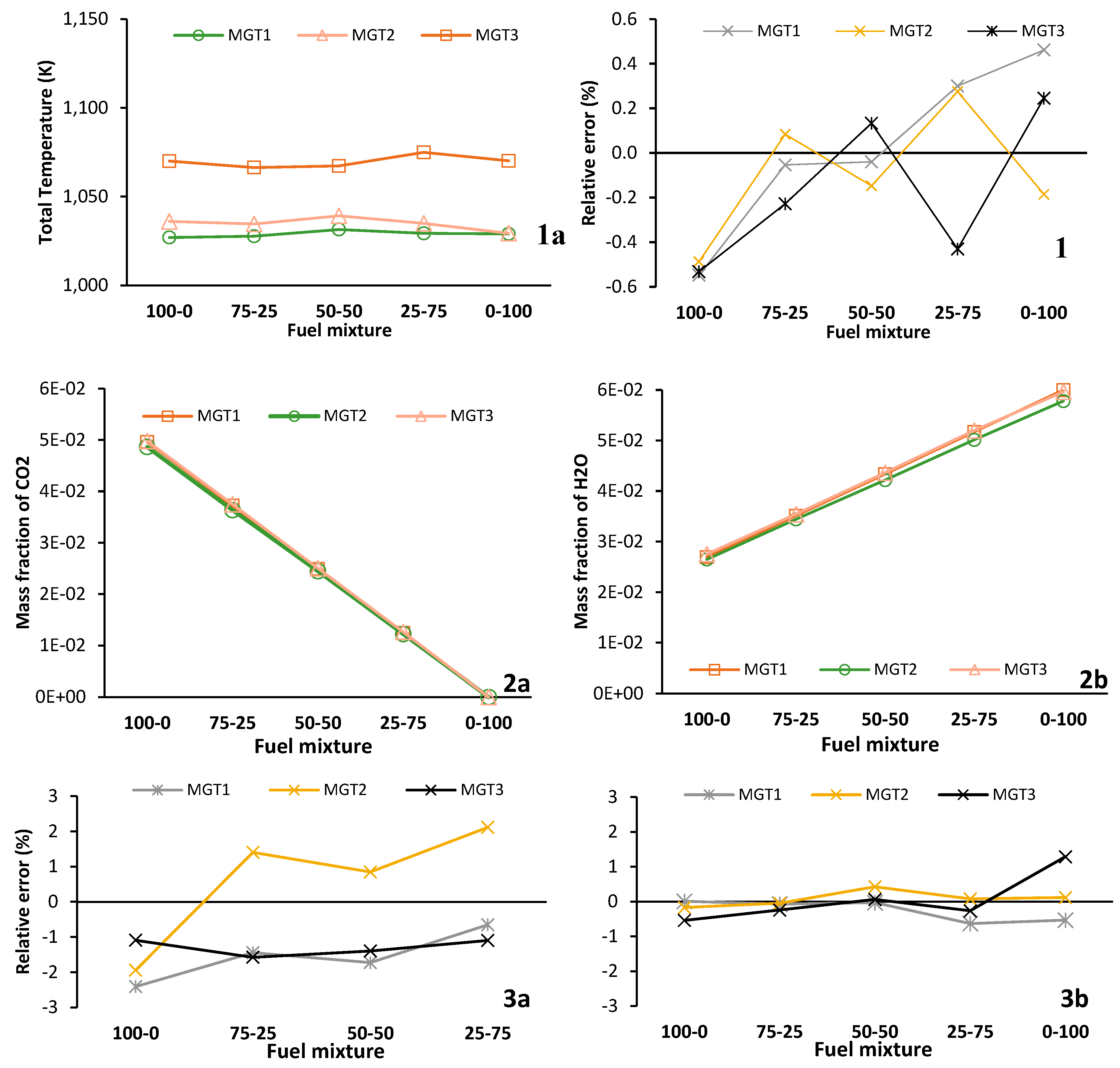 Preprints 174398 g018