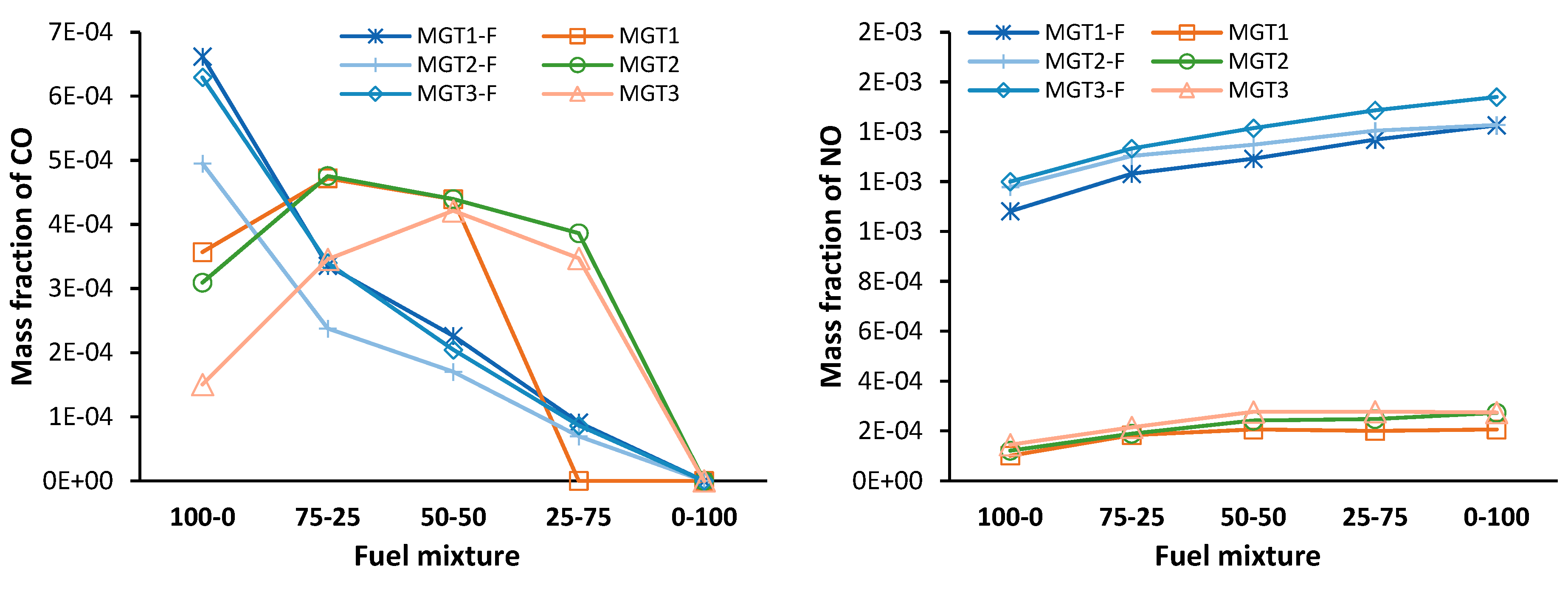 Preprints 174398 g019