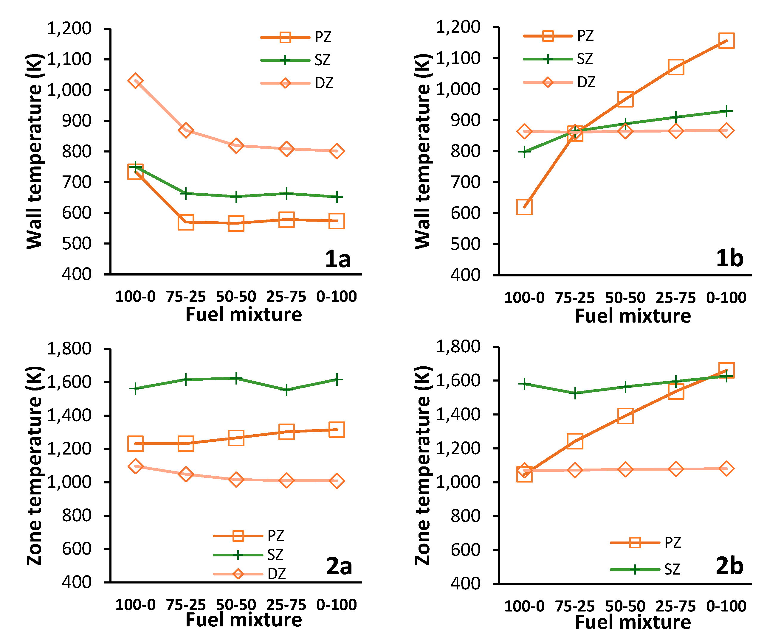 Preprints 174398 g020
