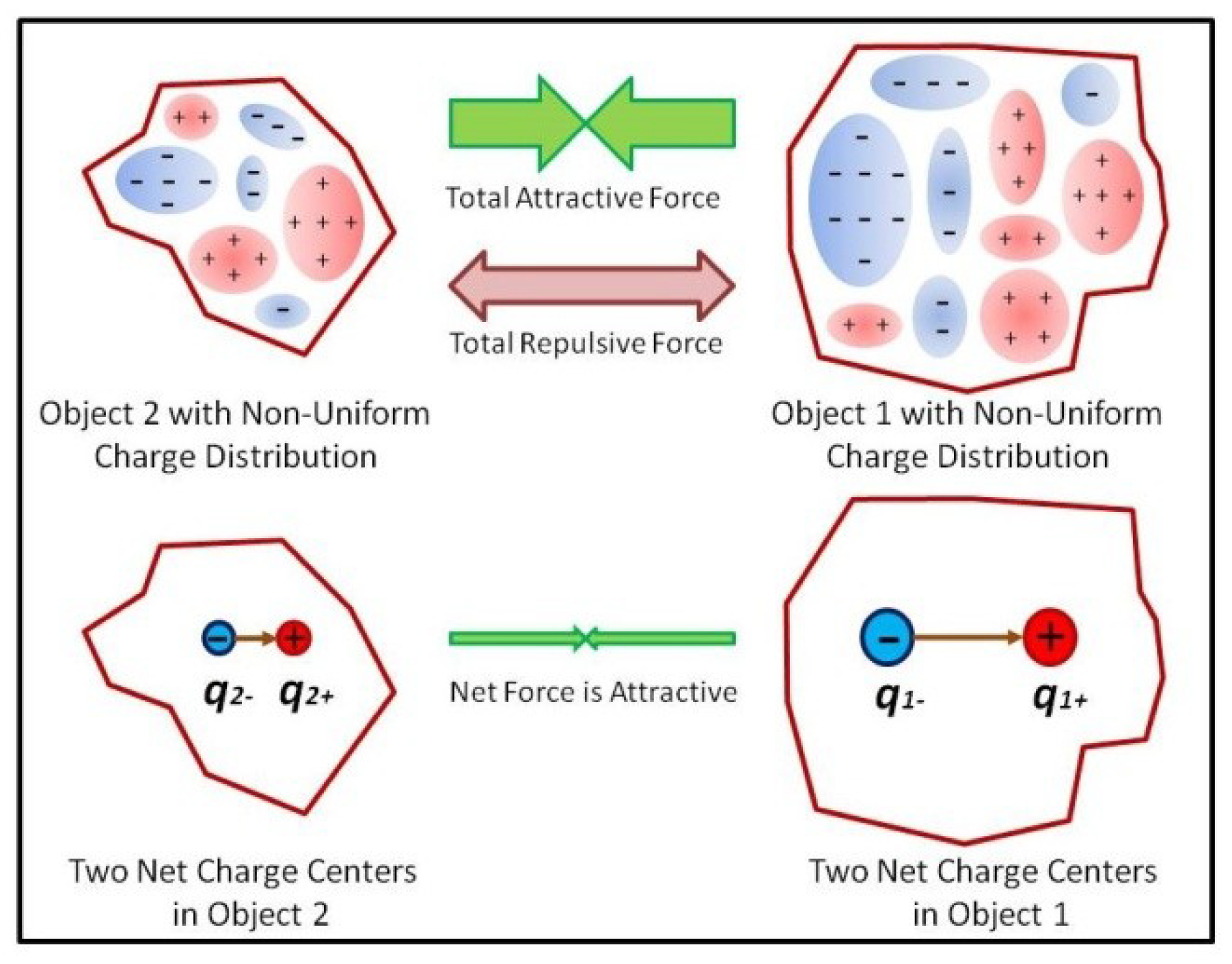 Preprints 143932 g002