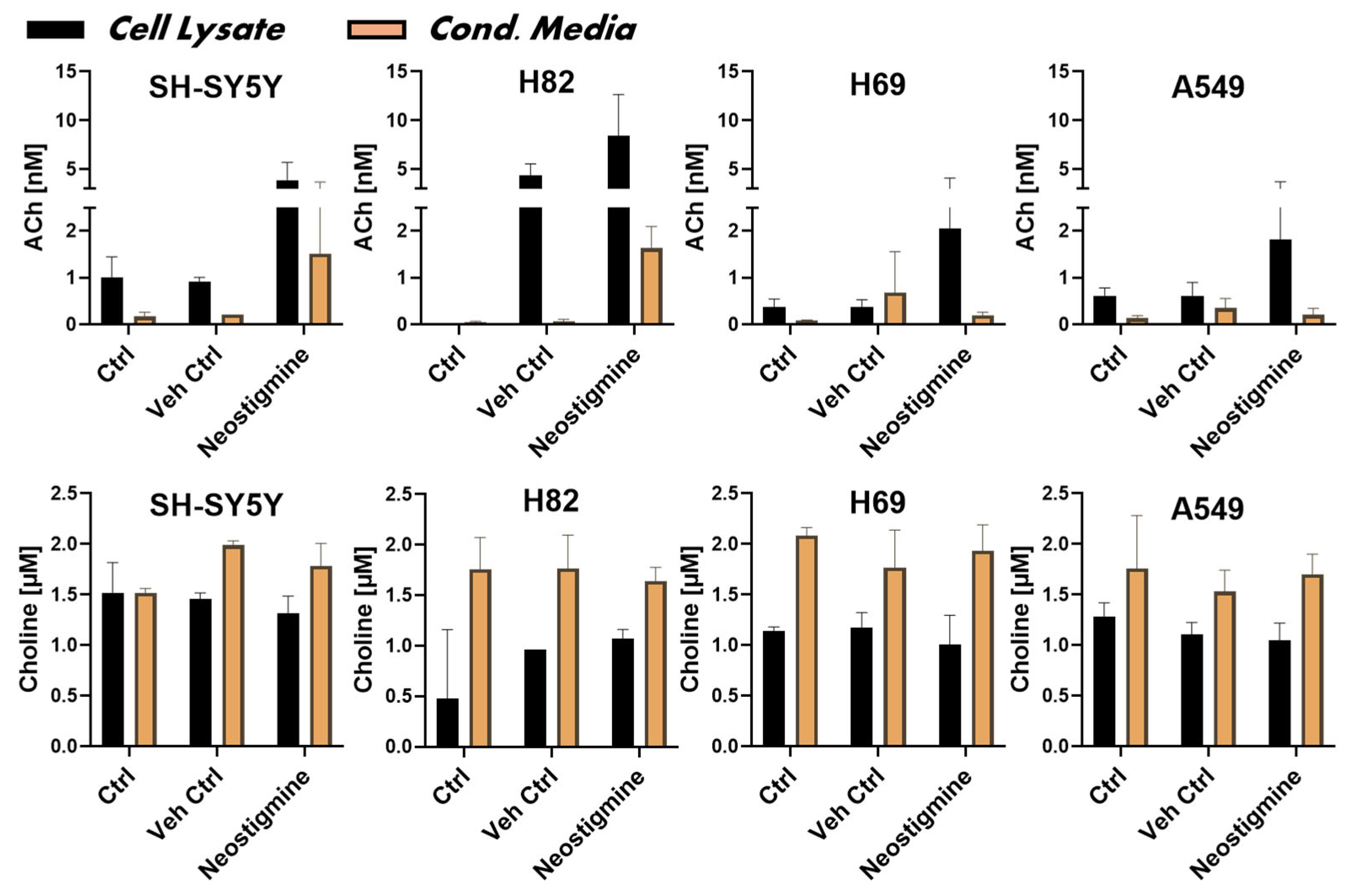 Preprints 161417 g003