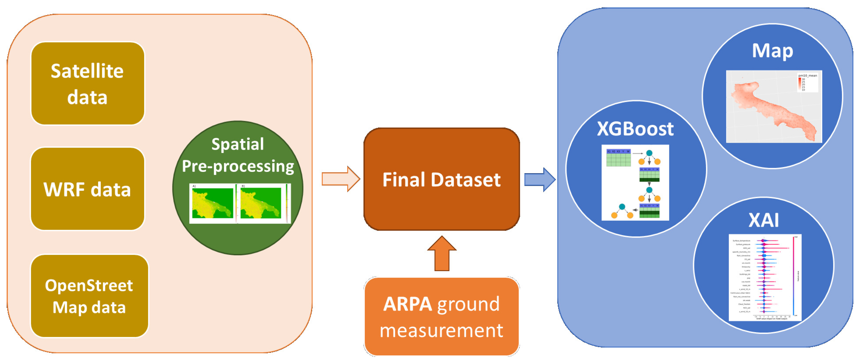 Preprints 190388 g001