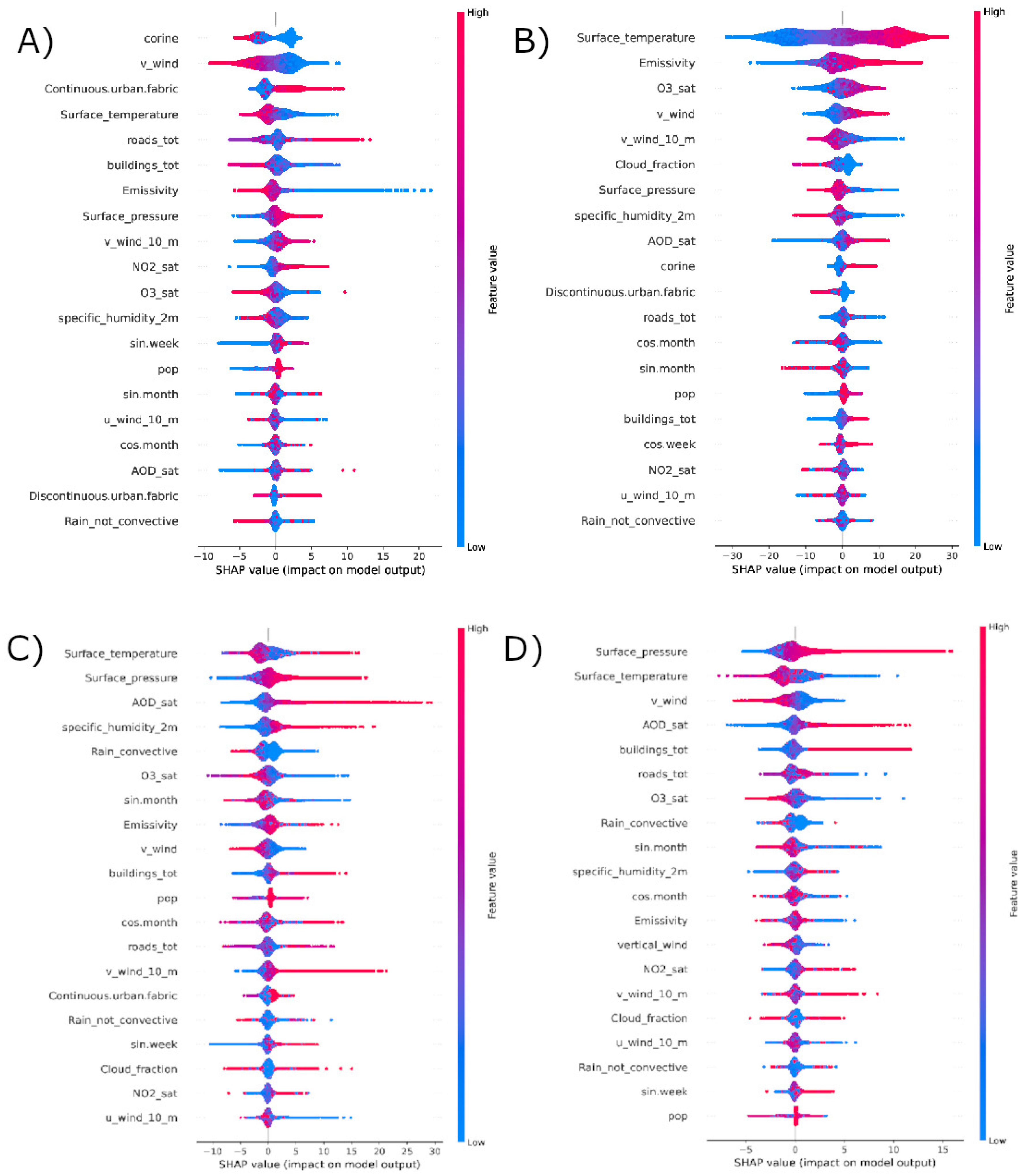 Preprints 190388 g005