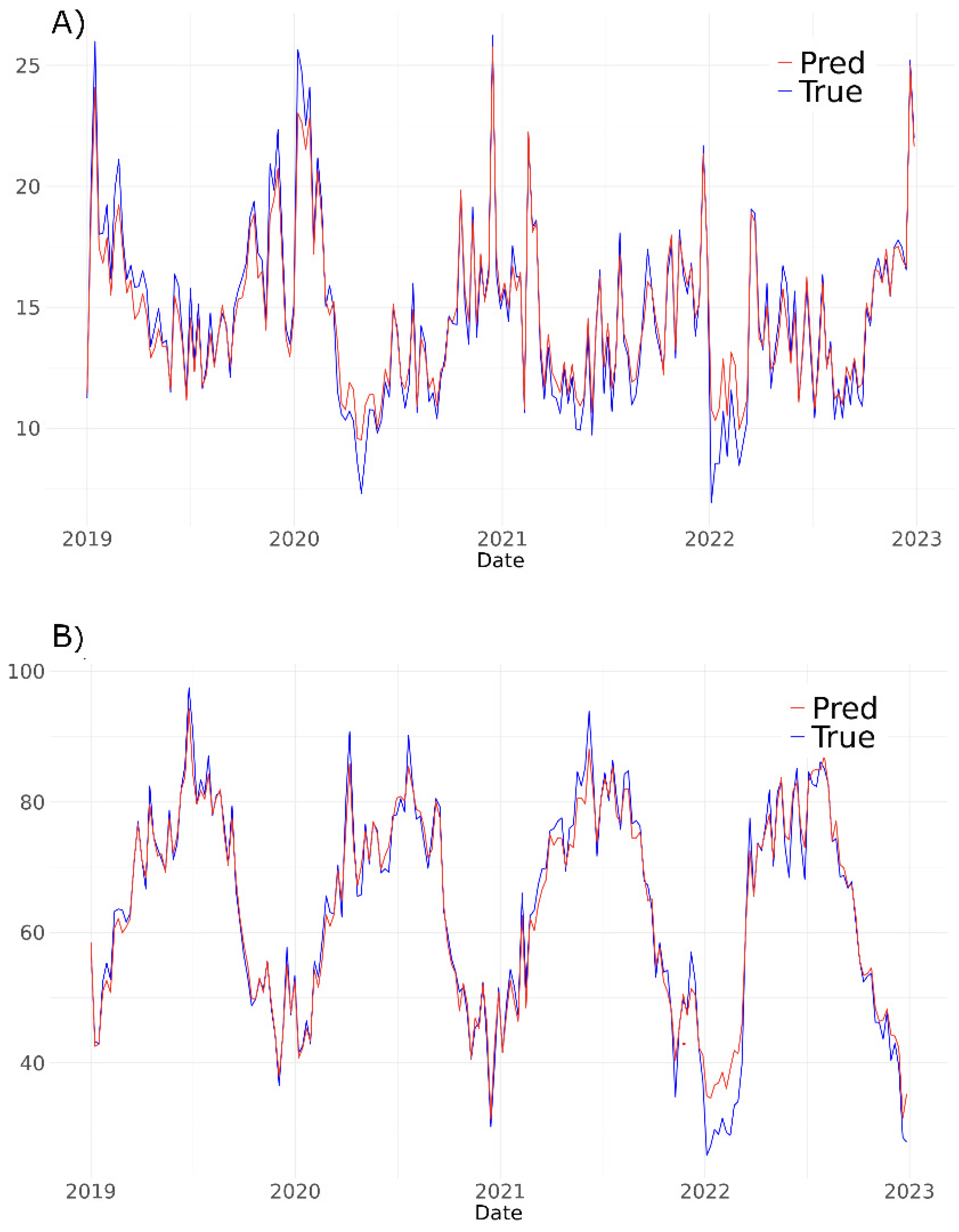 Preprints 190388 g006
