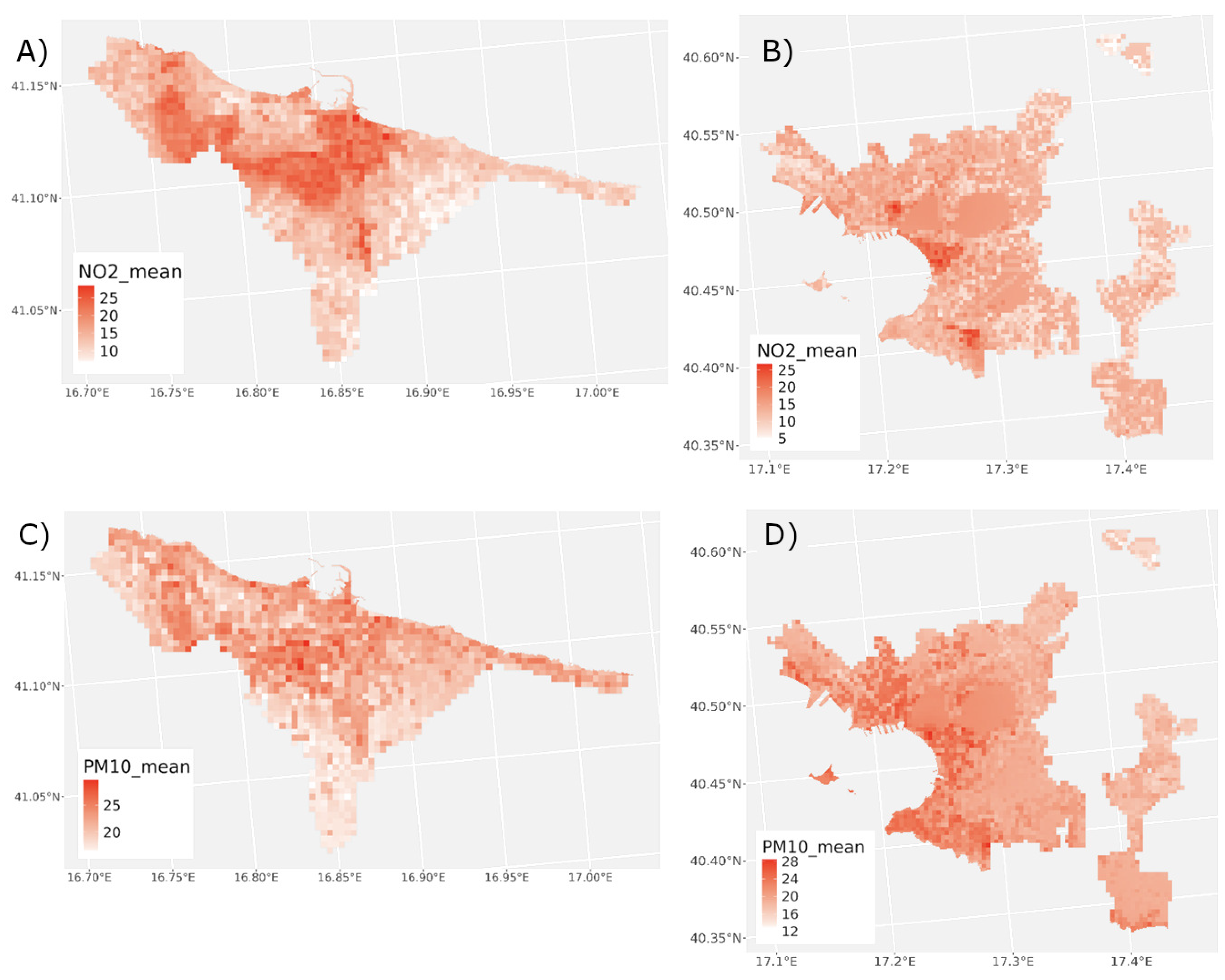 Preprints 190388 g007