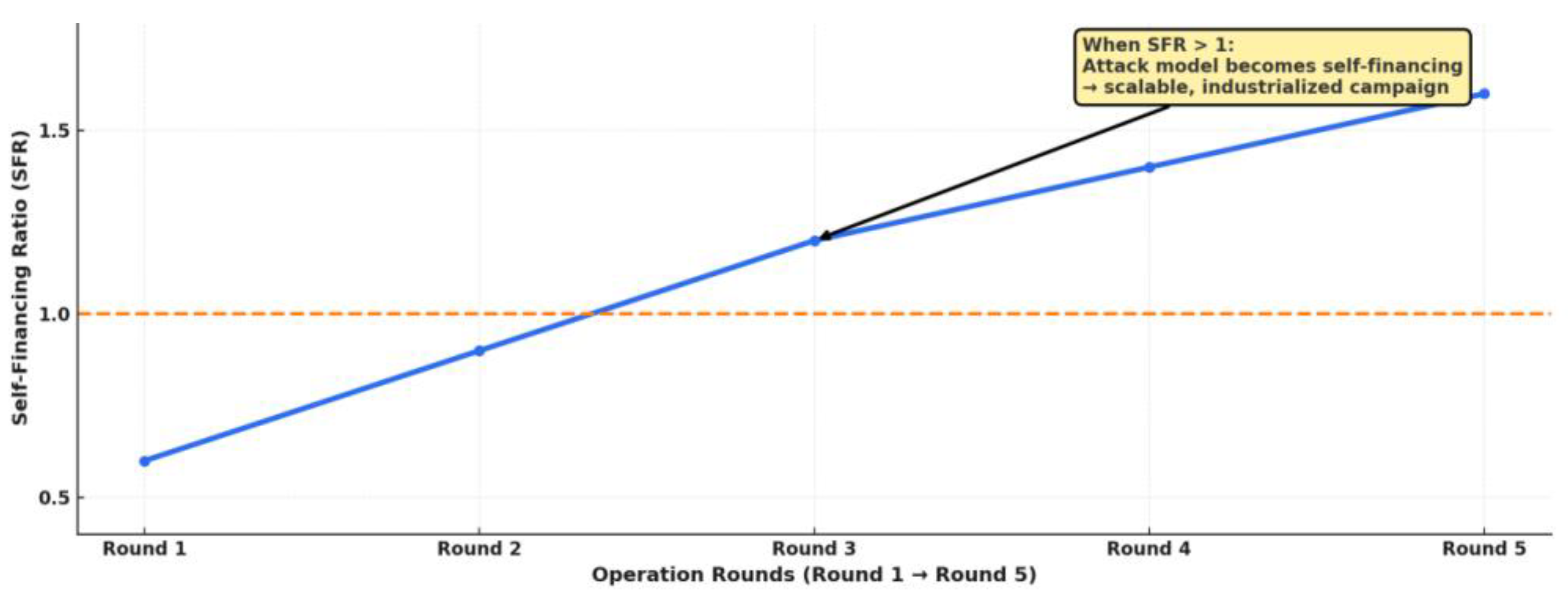 Preprints 183270 g002