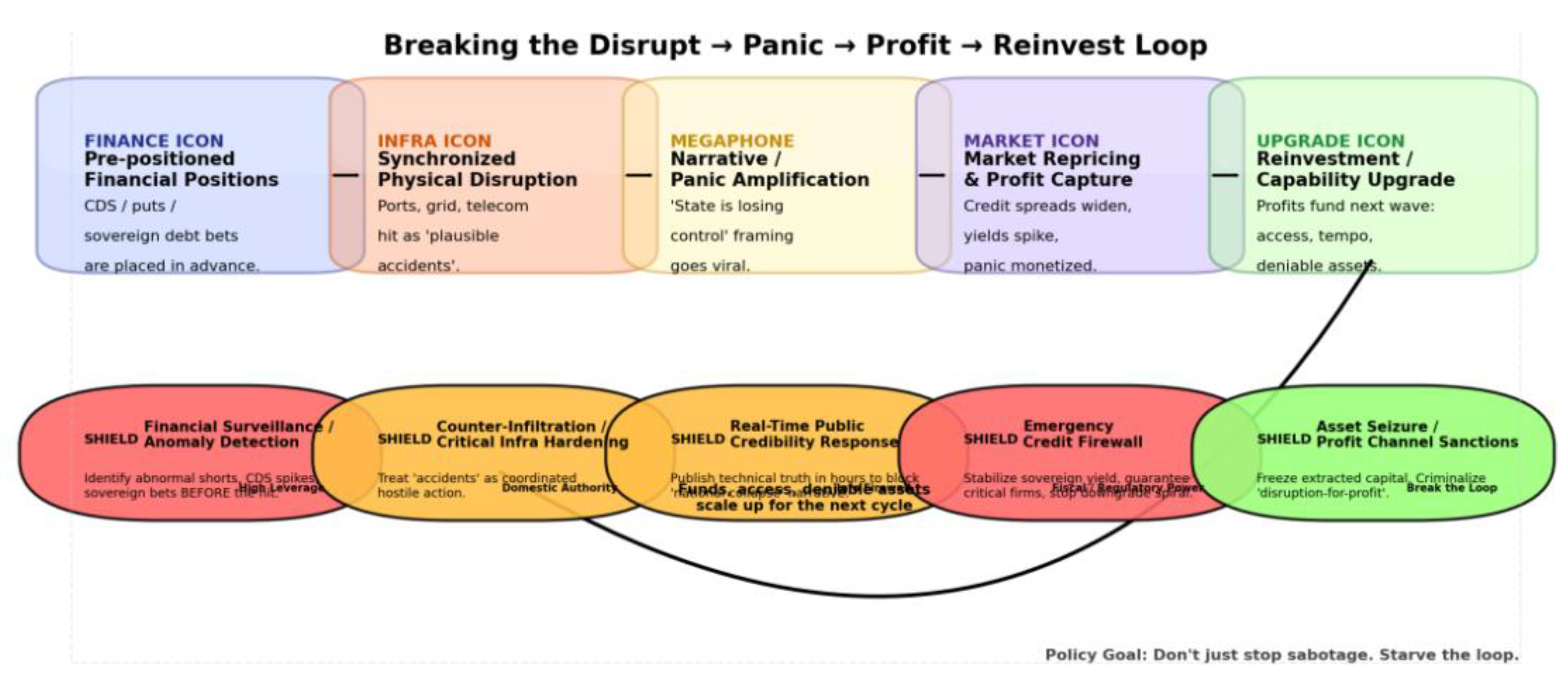 Preprints 183270 g003
