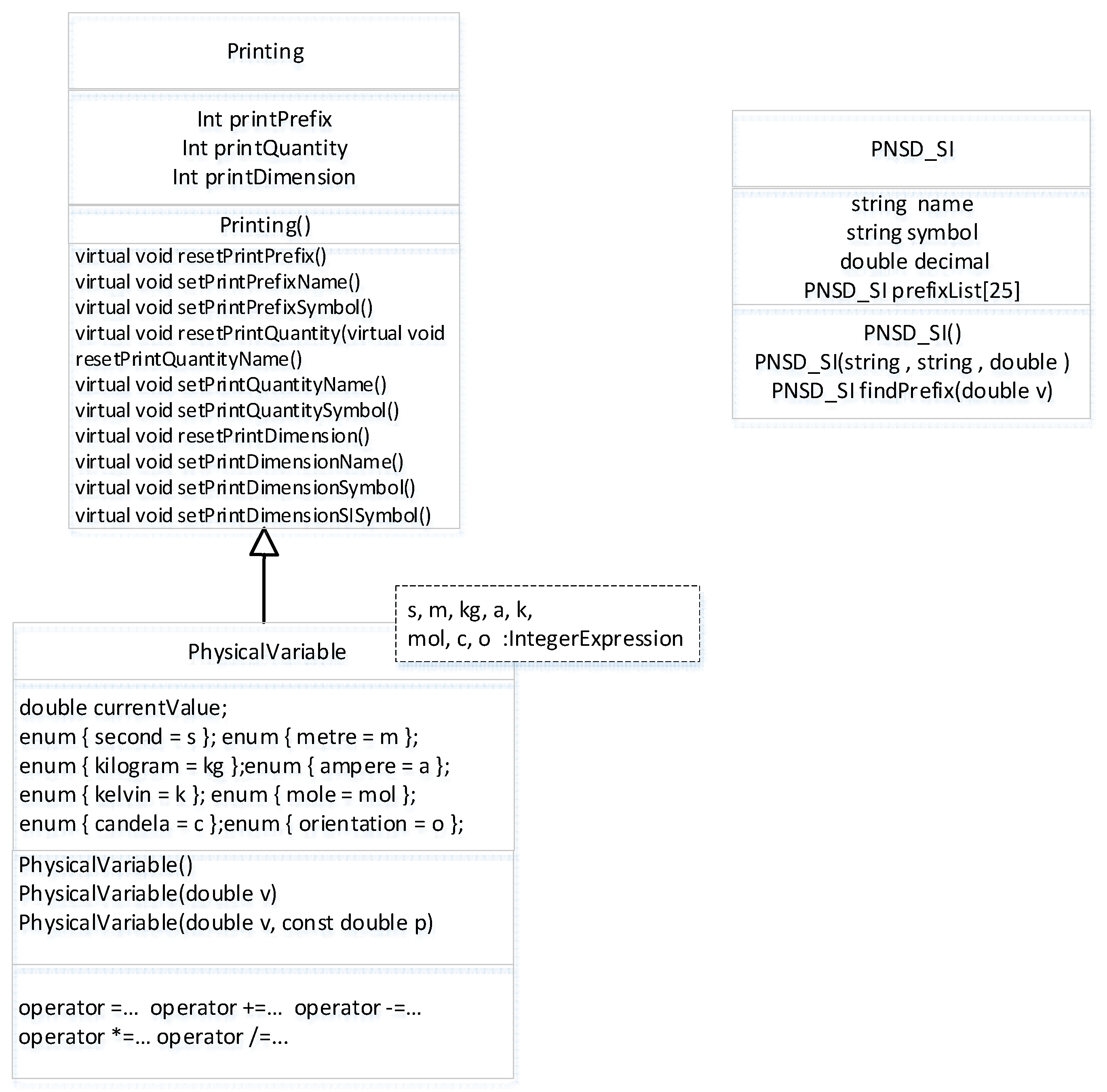Preprints 75175 g001