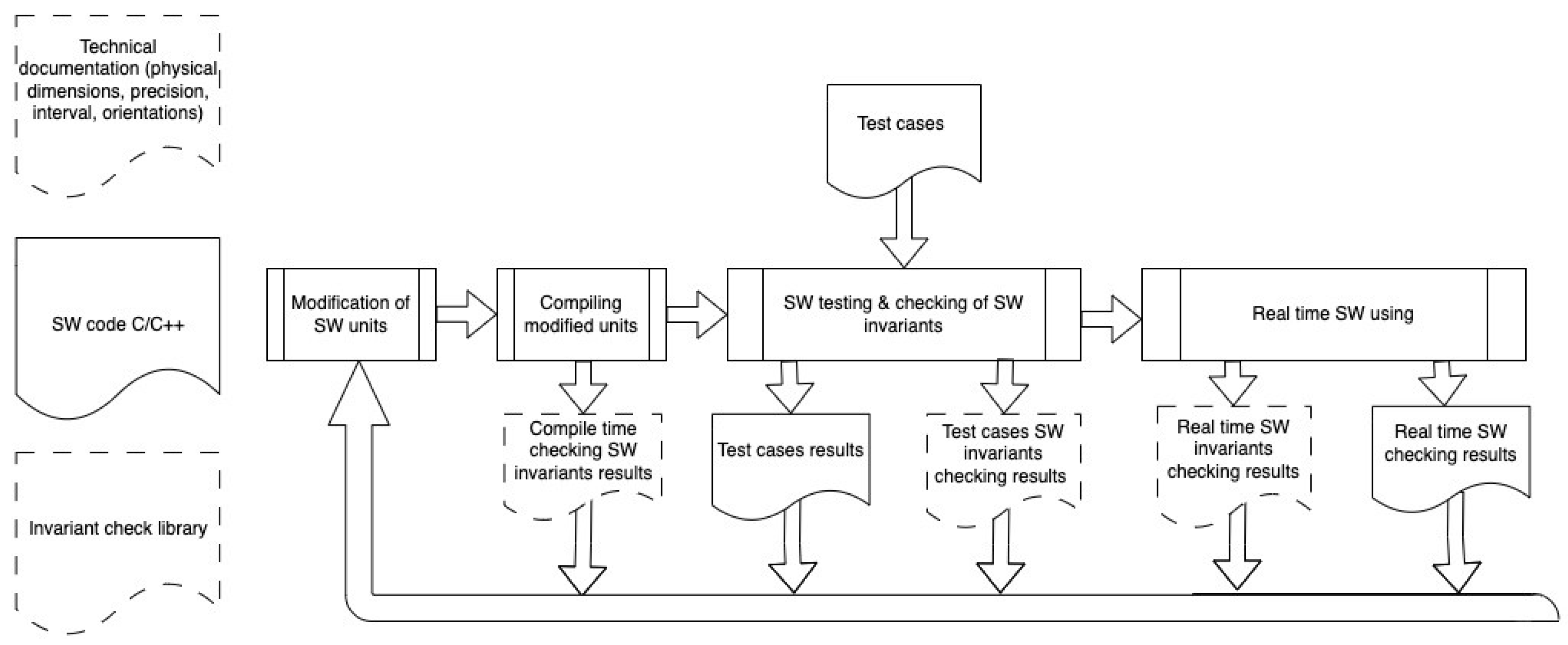 Preprints 75175 g004