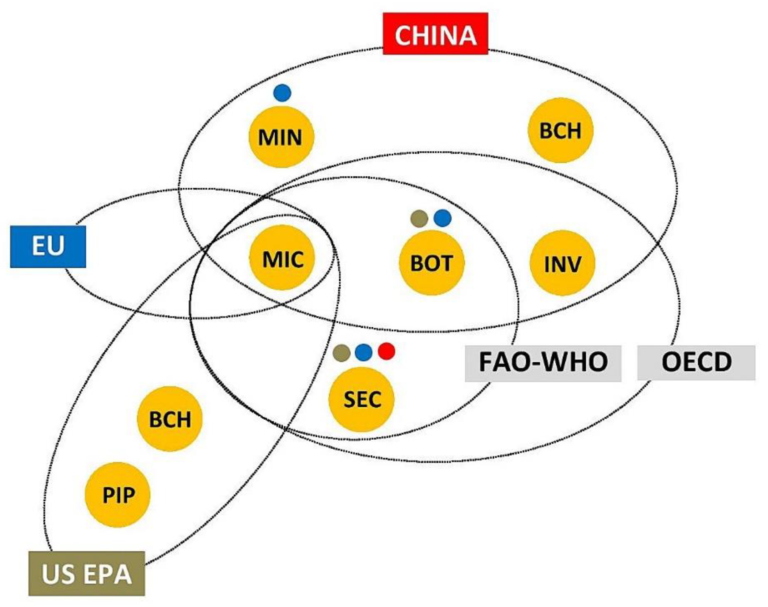 Preprints 142486 g001