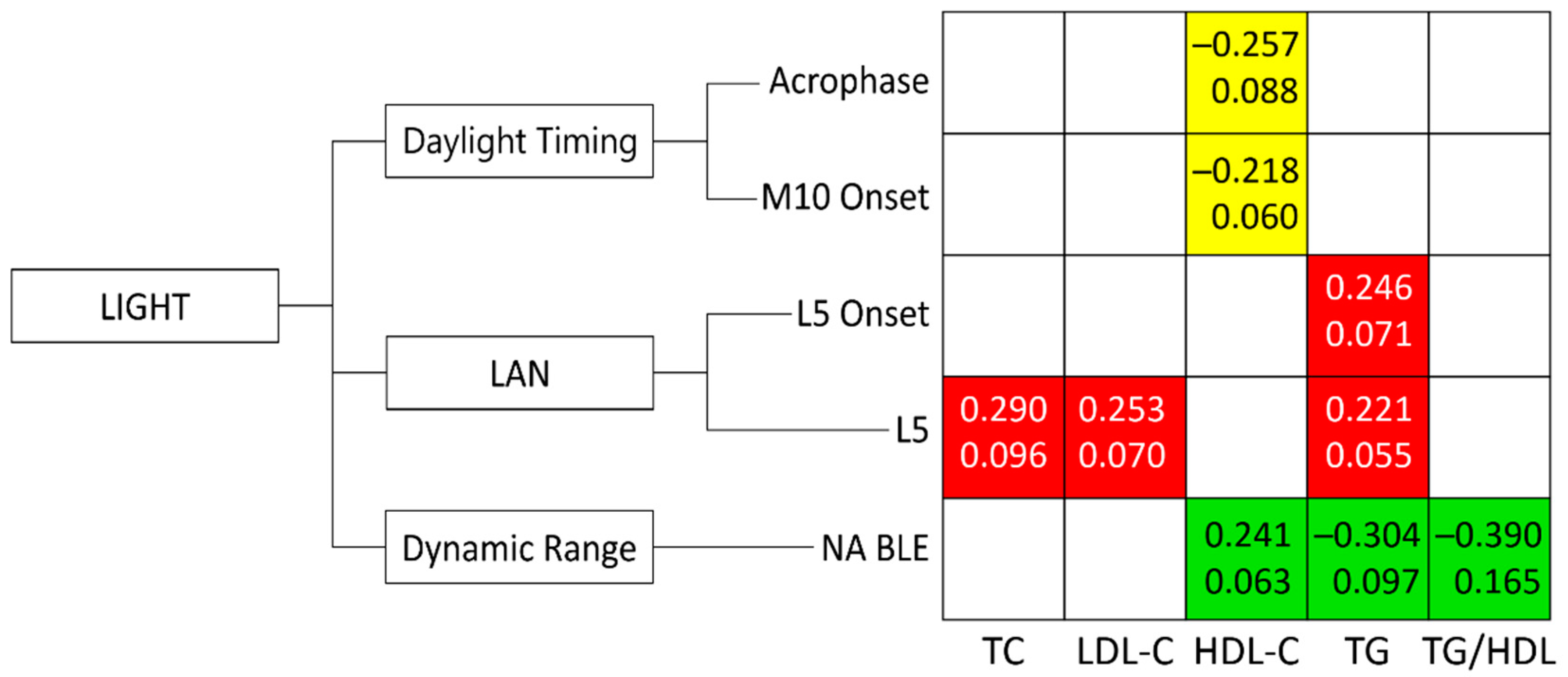 Preprints 163815 g001