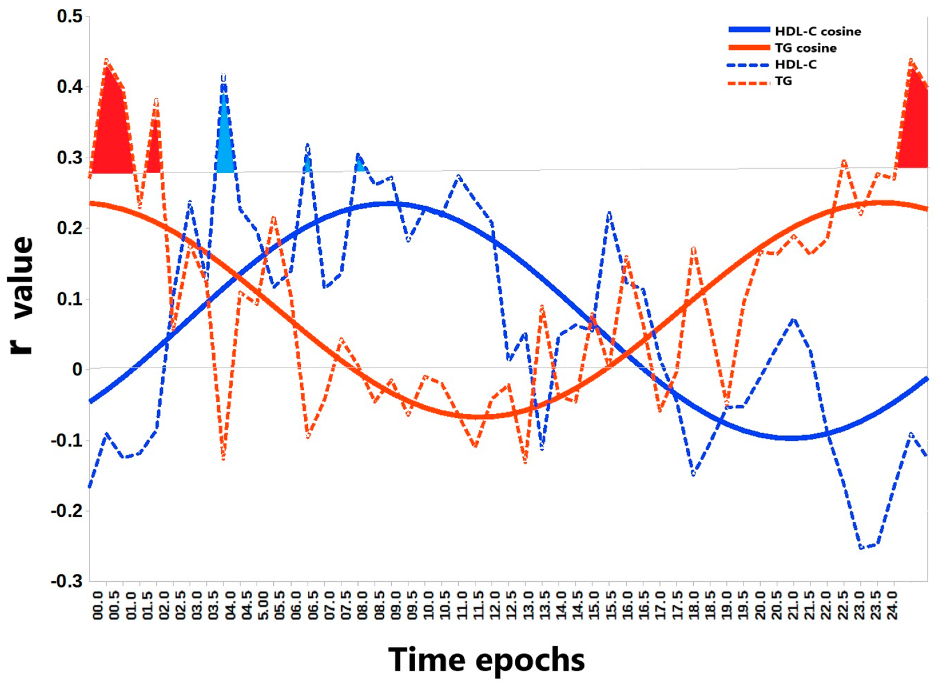 Preprints 163815 g002