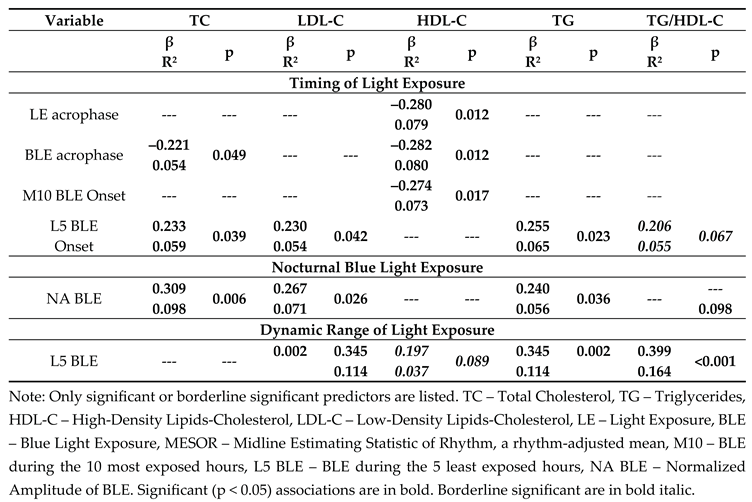 Preprints 163815 i001
