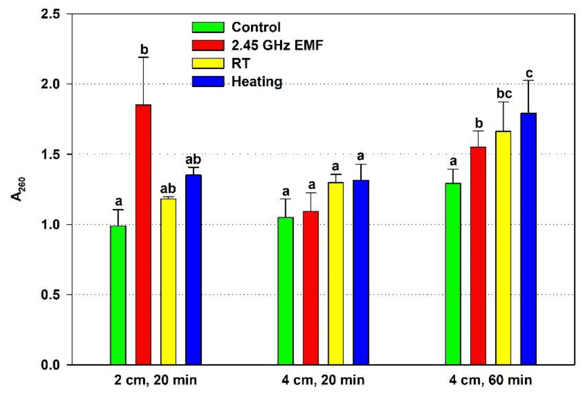 Preprints 160667 g001