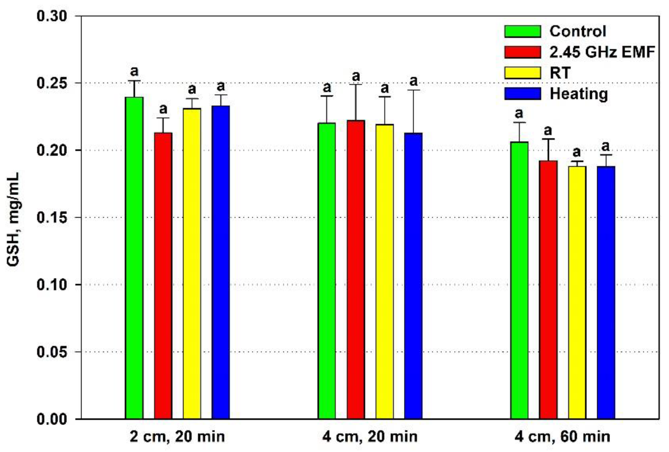 Preprints 160667 g002