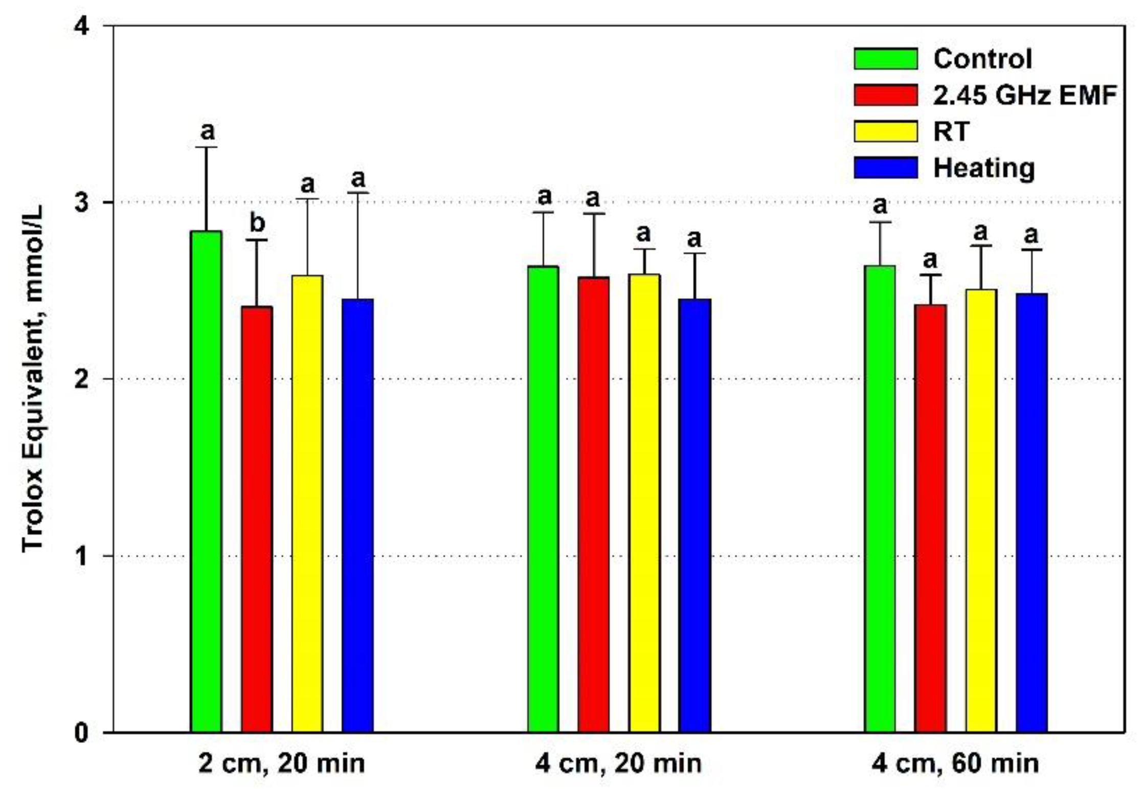 Preprints 160667 g003