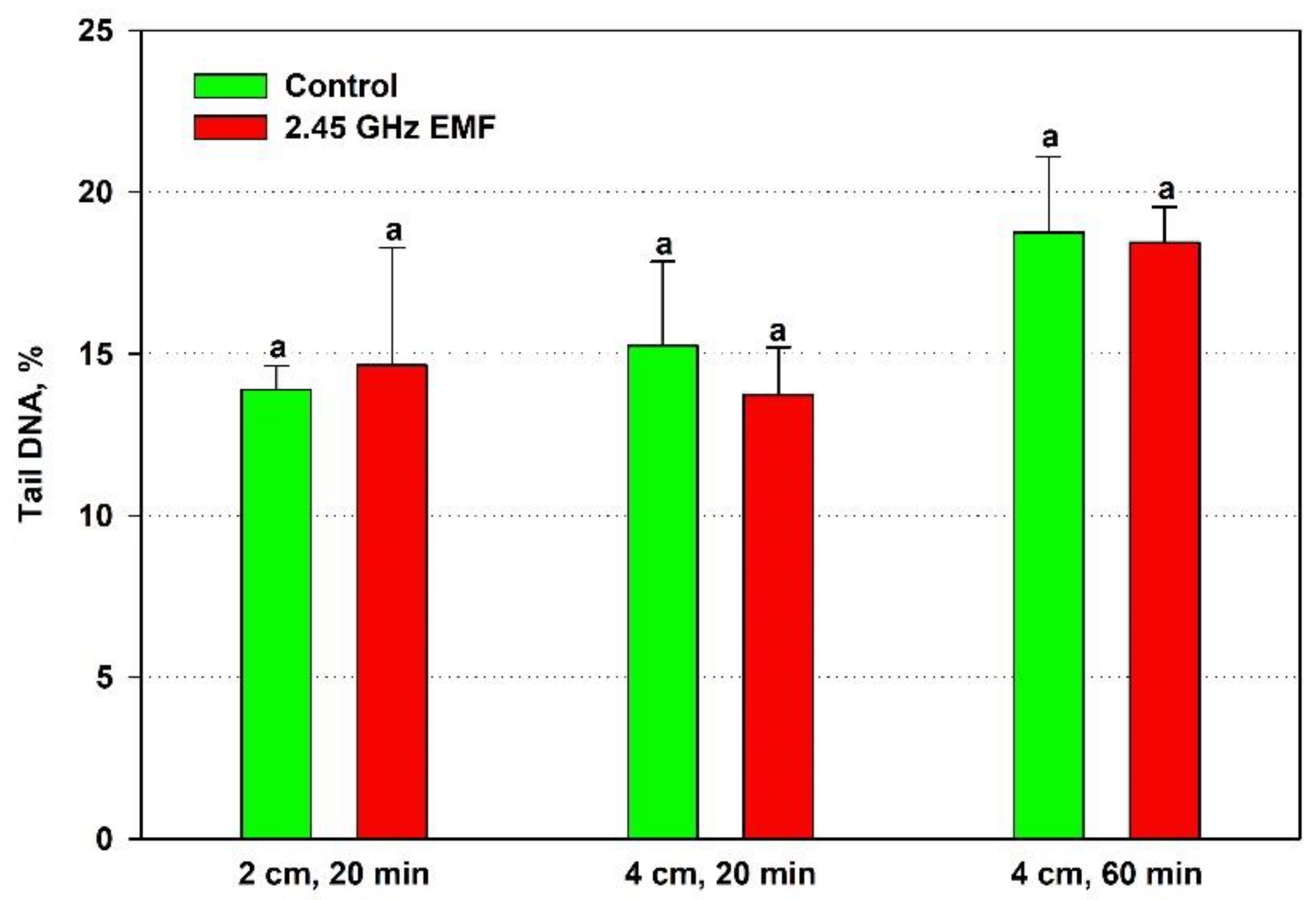 Preprints 160667 g005
