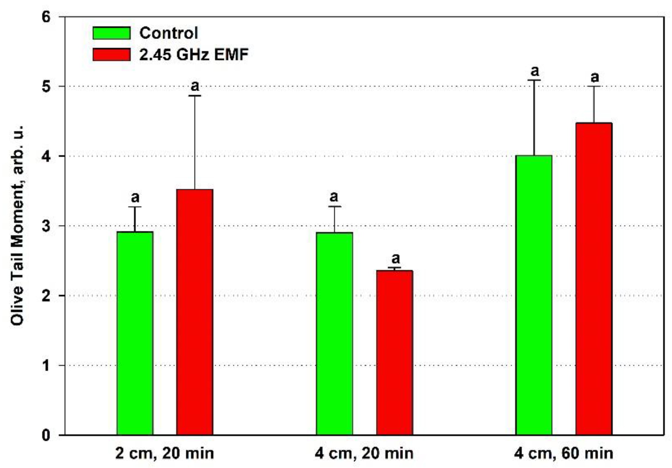 Preprints 160667 g006